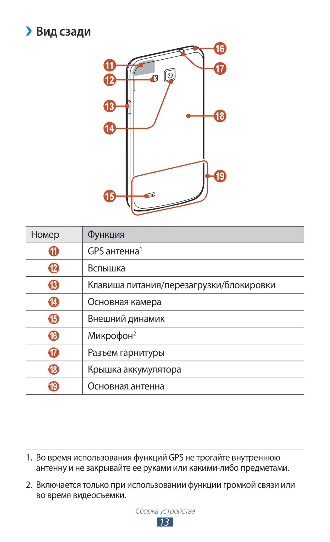 Samsung GT-I9260AAASER, GT-I9260RWASER manual ››Вид сзади 