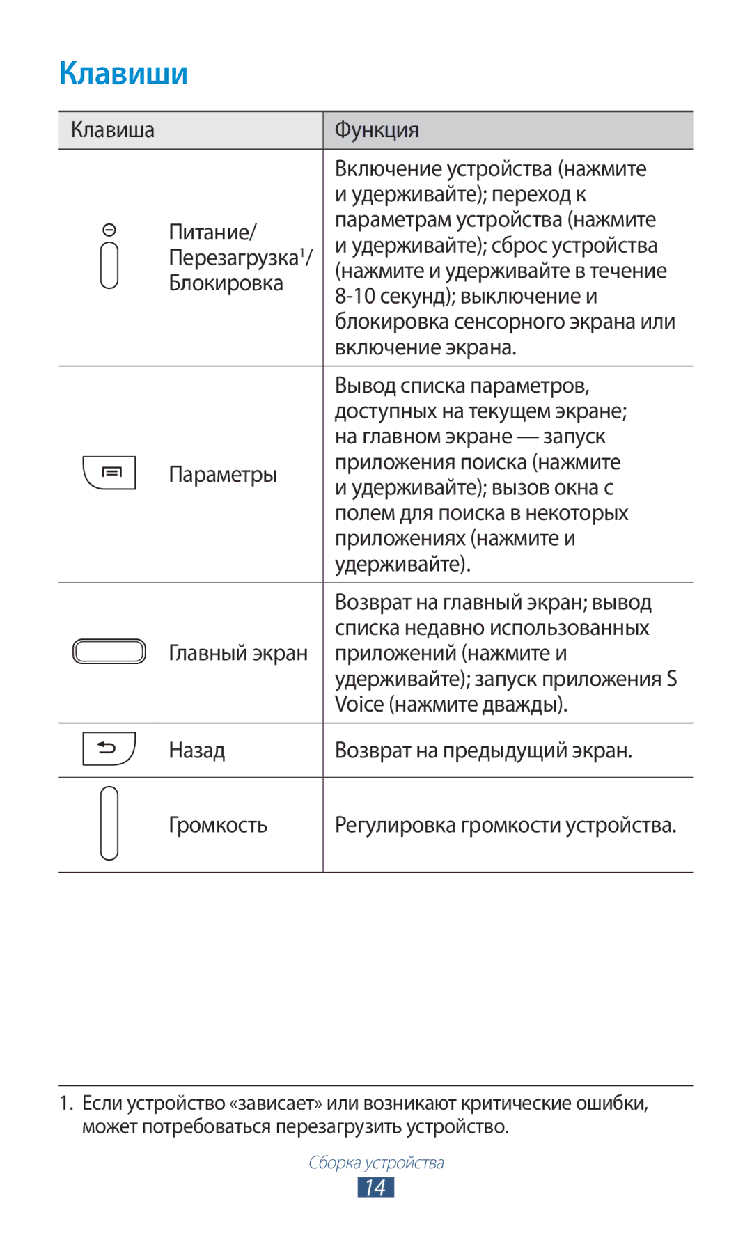 Samsung GT-I9260RWASER, GT-I9260AAASER manual Клавиши 