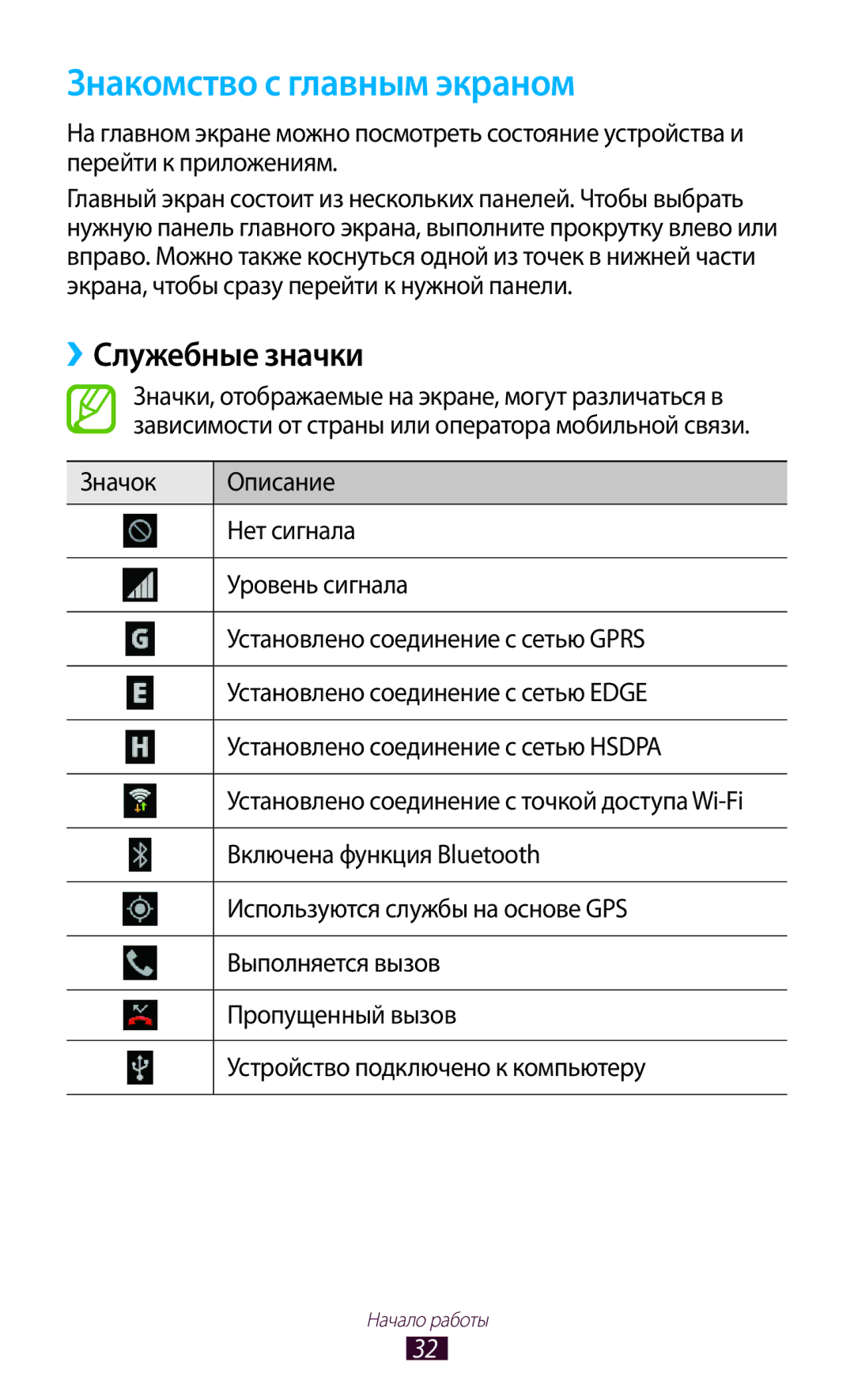 Samsung GT-I9260RWASER, GT-I9260AAASER manual Знакомство с главным экраном, ››Служебные значки 