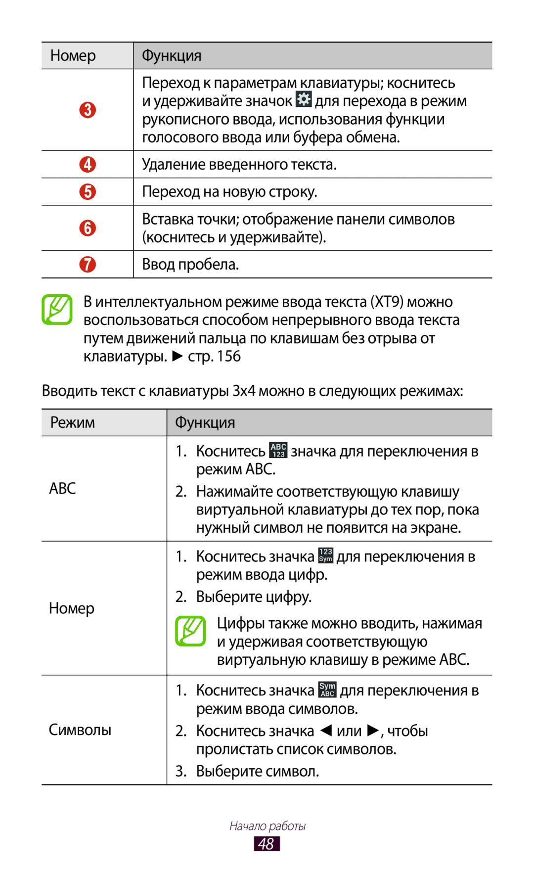 Samsung GT-I9260RWASER manual Номер Функция Переход к параметрам клавиатуры коснитесь, Режим ABC, Символы, Выберите символ 