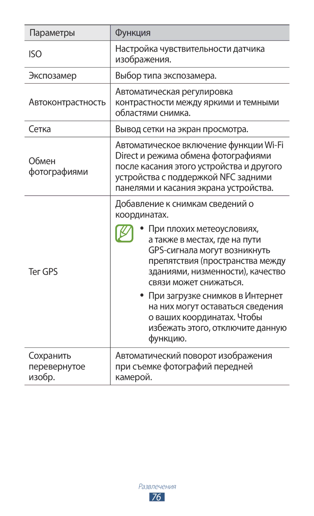 Samsung GT-I9260RWASER Параметры Функция, Настройка чувствительности датчика, Изображения, Областями снимка, Фотографиями 