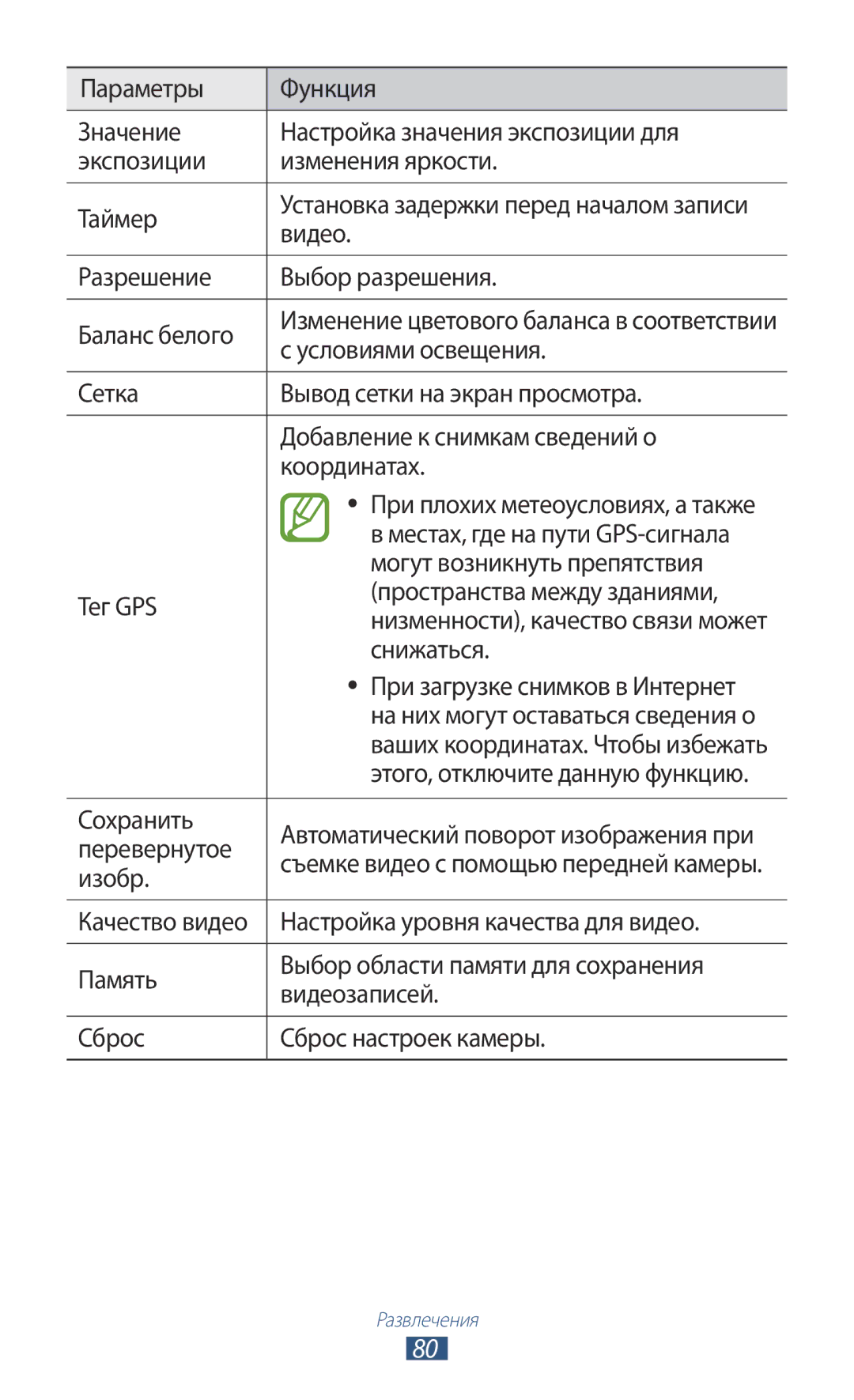 Samsung GT-I9260RWASER Видео, Разрешение Выбор разрешения Баланс белого, Условиями освещения, Могут возникнуть препятствия 