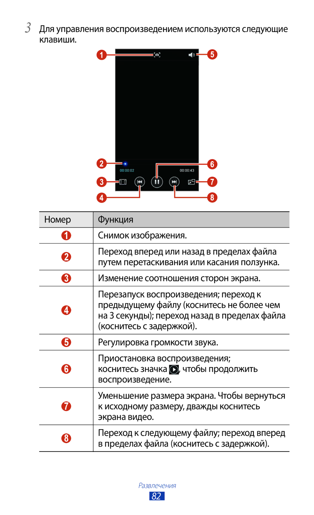 Samsung GT-I9260RWASER, GT-I9260AAASER manual Воспроизведение 