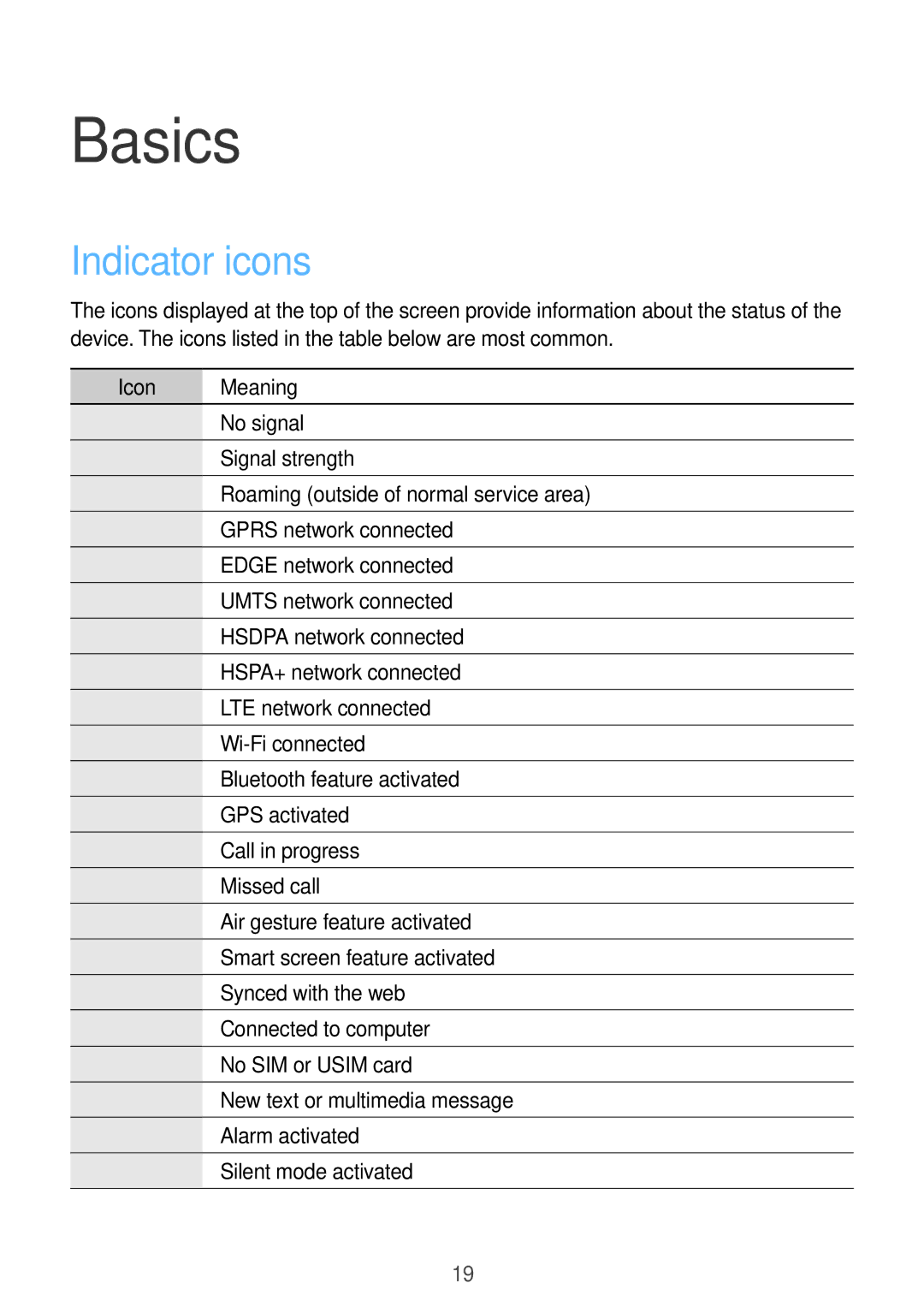 Samsung GT-I9295 user manual Basics, Indicator icons, Icon Meaning 