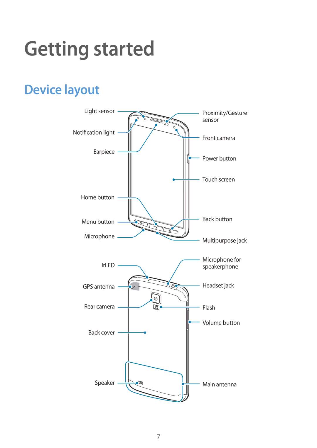 Samsung GT-I9295 user manual Getting started, Device layout 