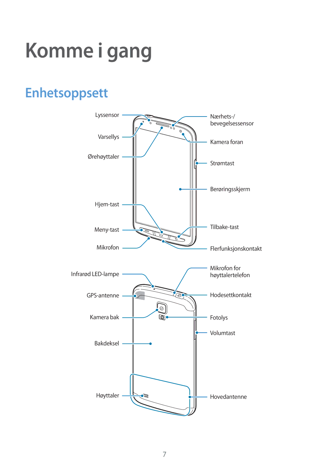 Samsung GT-I9295ZOANEE, GT-I9295MOANEE, GT-I9295ZBANEE, GT-I9295ZAANEE manual Komme i gang, Enhetsoppsett 