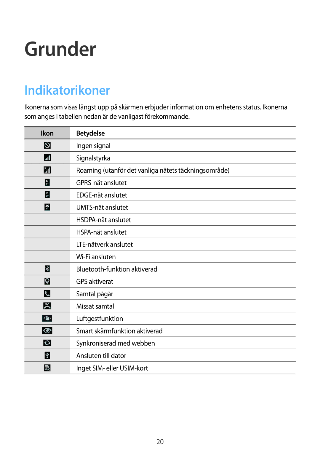 Samsung GT-I9295MOANEE, GT-I9295ZBANEE, GT-I9295ZAANEE, GT-I9295ZOANEE manual Grunder, Indikatorikoner 