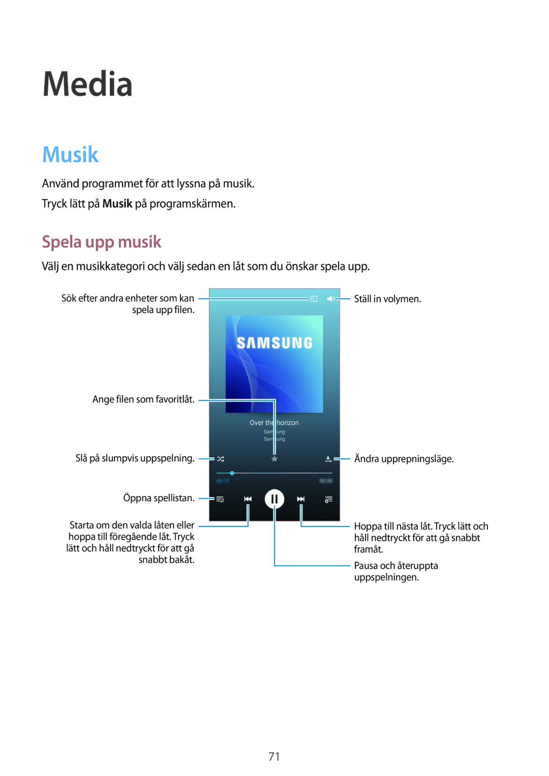 Samsung GT-I9295ZOANEE, GT-I9295MOANEE, GT-I9295ZBANEE, GT-I9295ZAANEE manual Media, Musik, Spela upp musik 