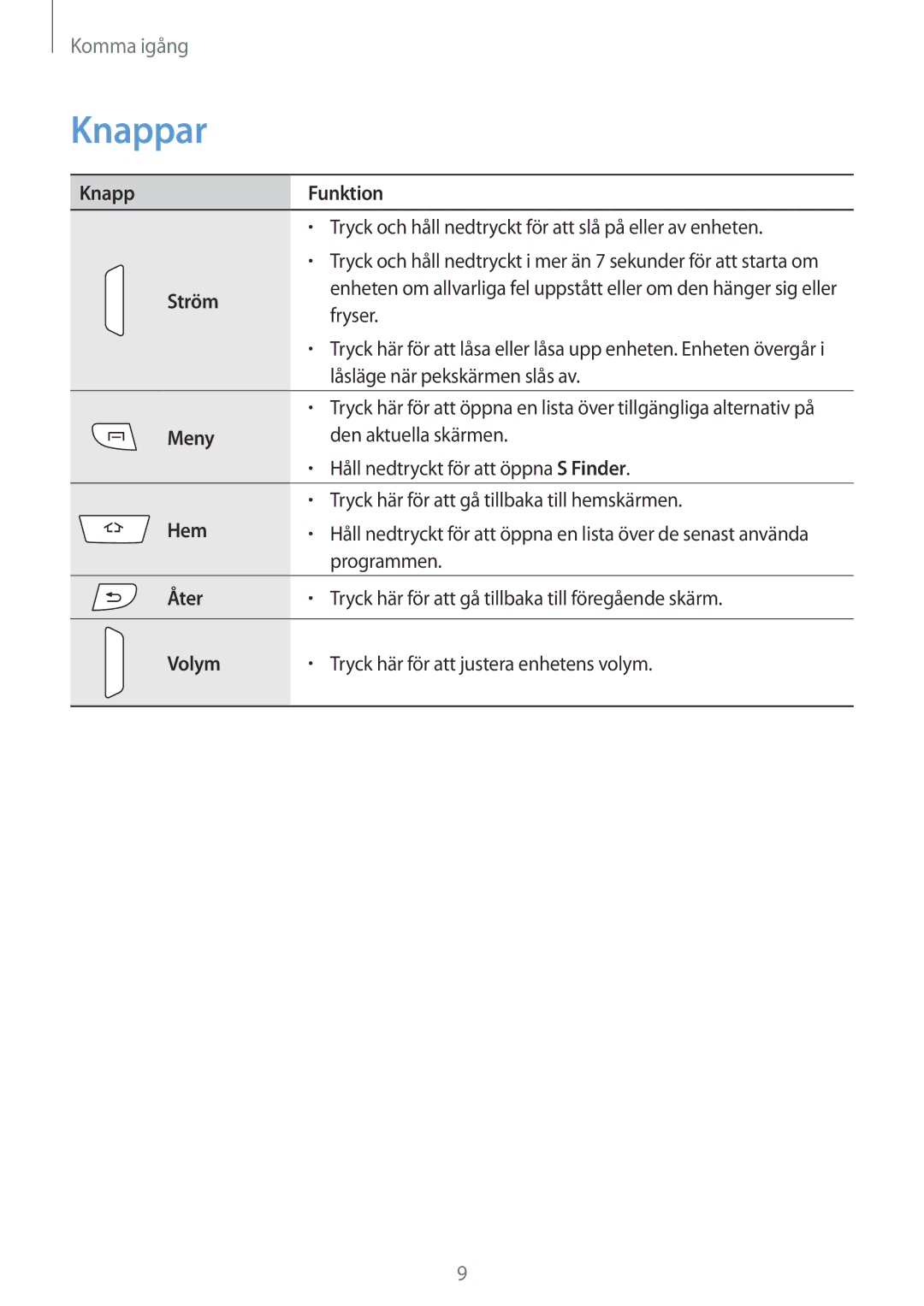 Samsung GT-I9295ZBANEE, GT-I9295MOANEE, GT-I9295ZAANEE, GT-I9295ZOANEE manual Knappar, Knapp Funktion 