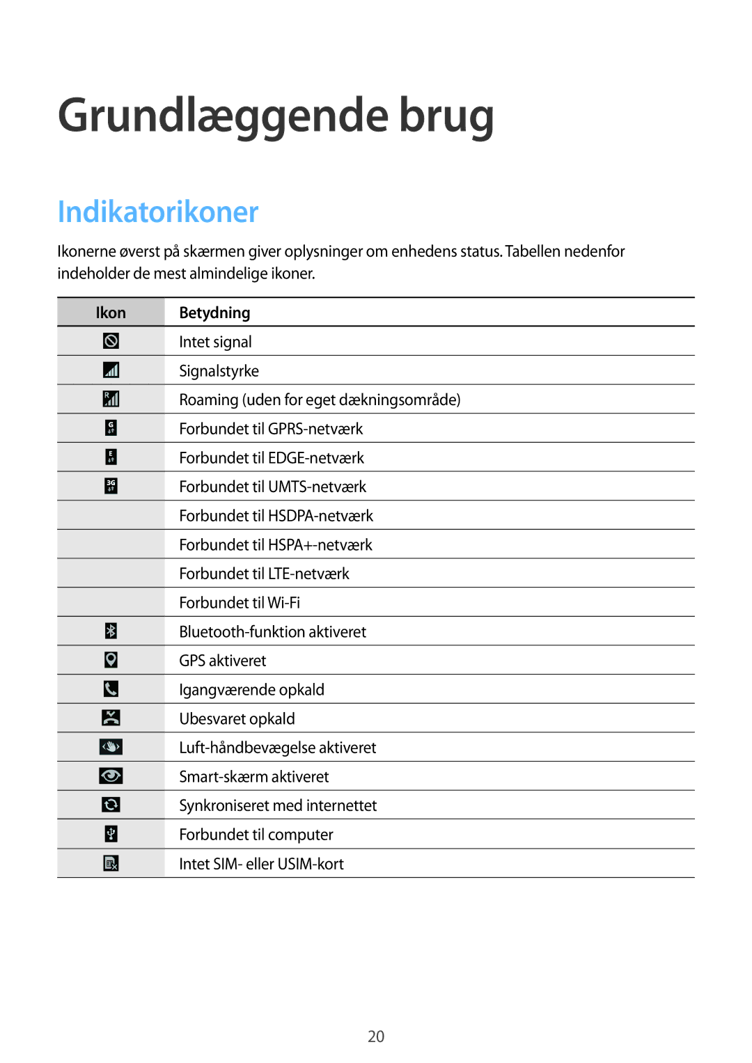 Samsung GT-I9295MOANEE, GT-I9295ZBANEE, GT-I9295ZAANEE, GT-I9295ZOANEE manual Indikatorikoner, Ikon Betydning 