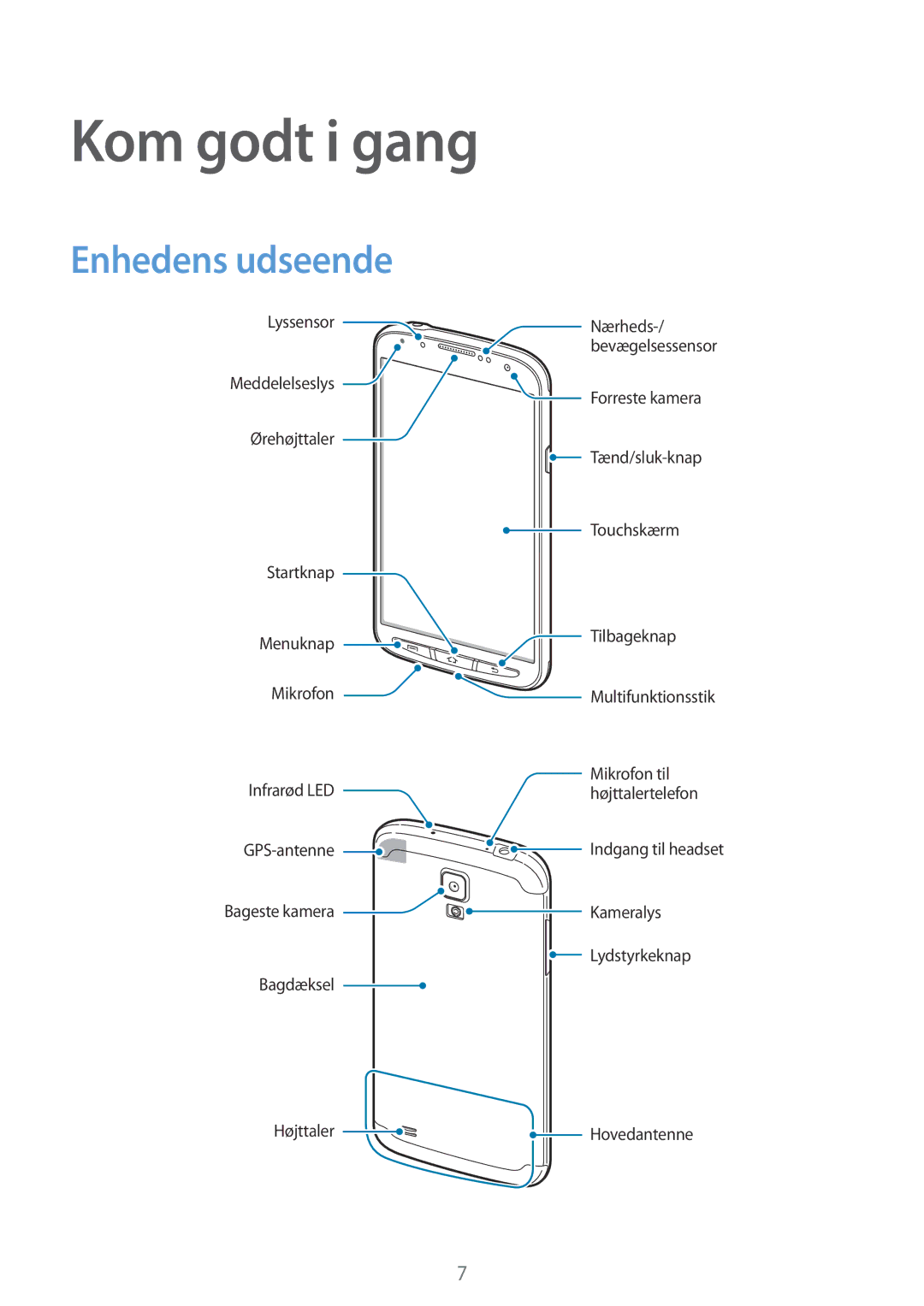 Samsung GT-I9295ZOANEE, GT-I9295MOANEE, GT-I9295ZBANEE, GT-I9295ZAANEE manual Kom godt i gang, Enhedens udseende 