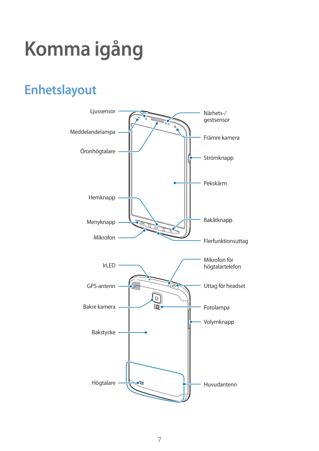 Samsung GT-I9295ZOANEE, GT-I9295MOANEE, GT-I9295ZBANEE, GT-I9295ZAANEE manual Komma igång, Enhetslayout 