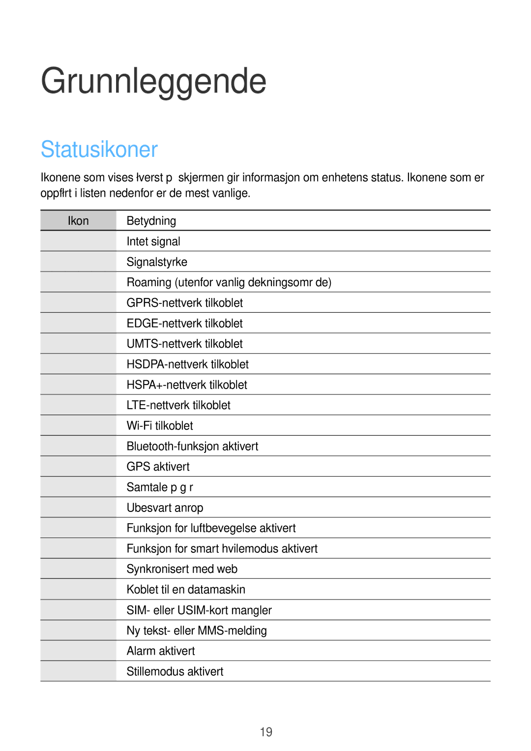 Samsung GT-I9295ZOANEE, GT-I9295MOANEE, GT-I9295ZBANEE, GT-I9295ZAANEE manual Grunnleggende, Statusikoner, Ikon Betydning 