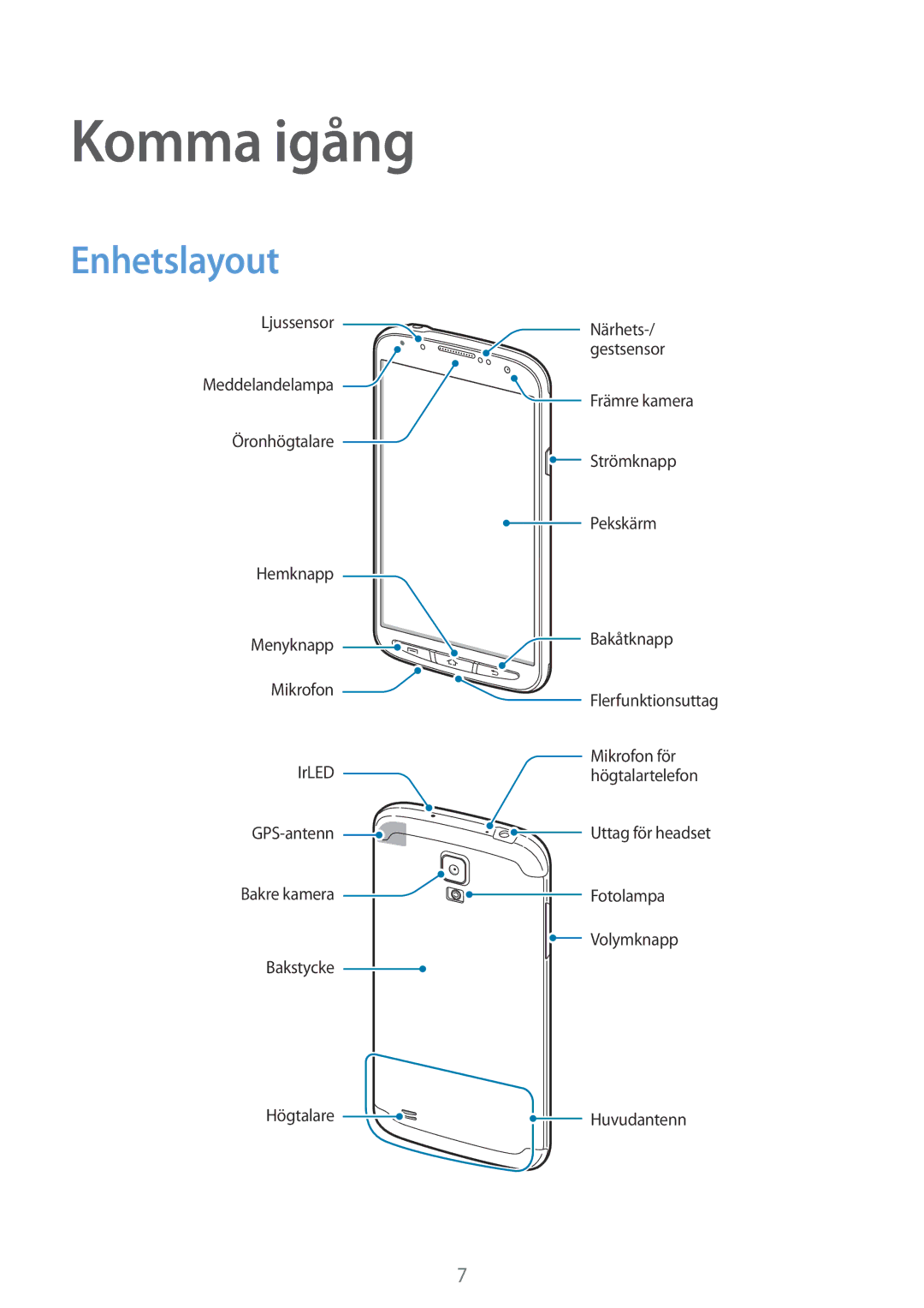 Samsung GT-I9295ZOANEE, GT-I9295MOANEE, GT-I9295ZBANEE, GT-I9295ZAANEE manual Komma igång, Enhetslayout 