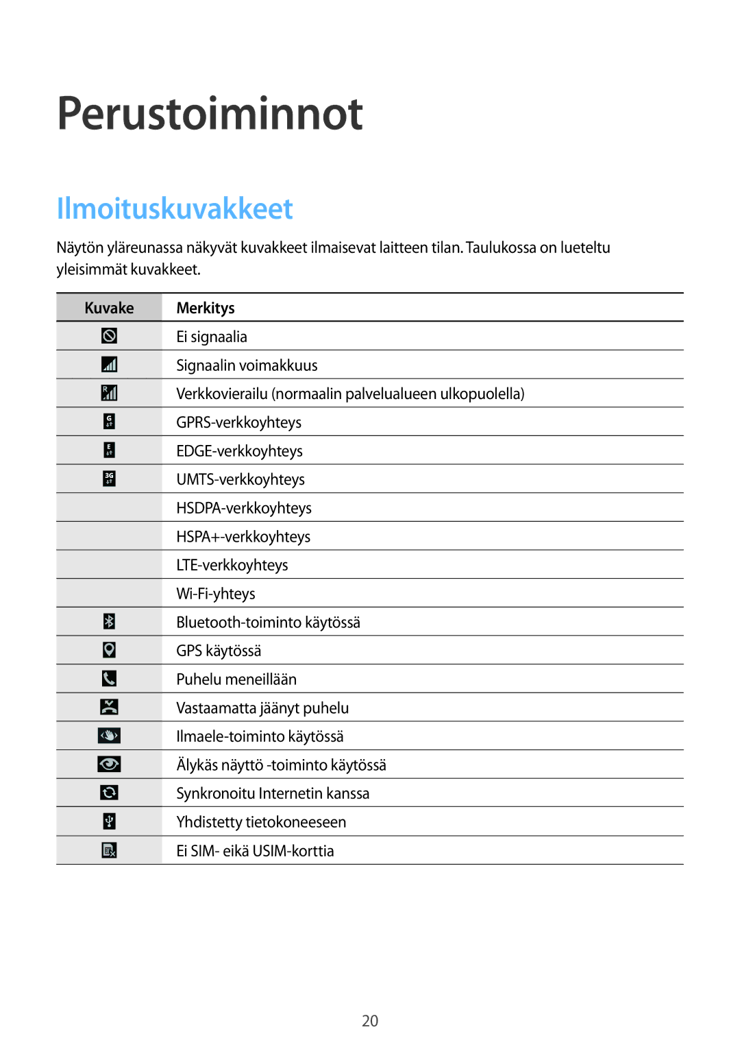 Samsung GT-I9295MOANEE, GT-I9295ZBANEE, GT-I9295ZAANEE, GT-I9295ZOANEE Perustoiminnot, Ilmoituskuvakkeet, Kuvake Merkitys 