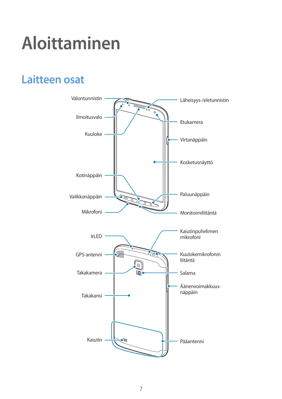 Samsung GT-I9295ZOANEE, GT-I9295MOANEE, GT-I9295ZBANEE, GT-I9295ZAANEE manual Aloittaminen, Laitteen osat 