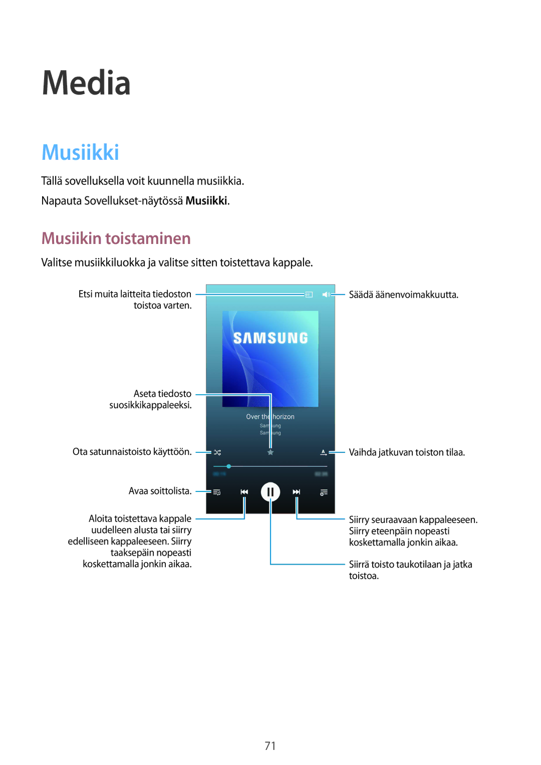 Samsung GT-I9295ZOANEE, GT-I9295MOANEE, GT-I9295ZBANEE, GT-I9295ZAANEE manual Media, Musiikki, Musiikin toistaminen 