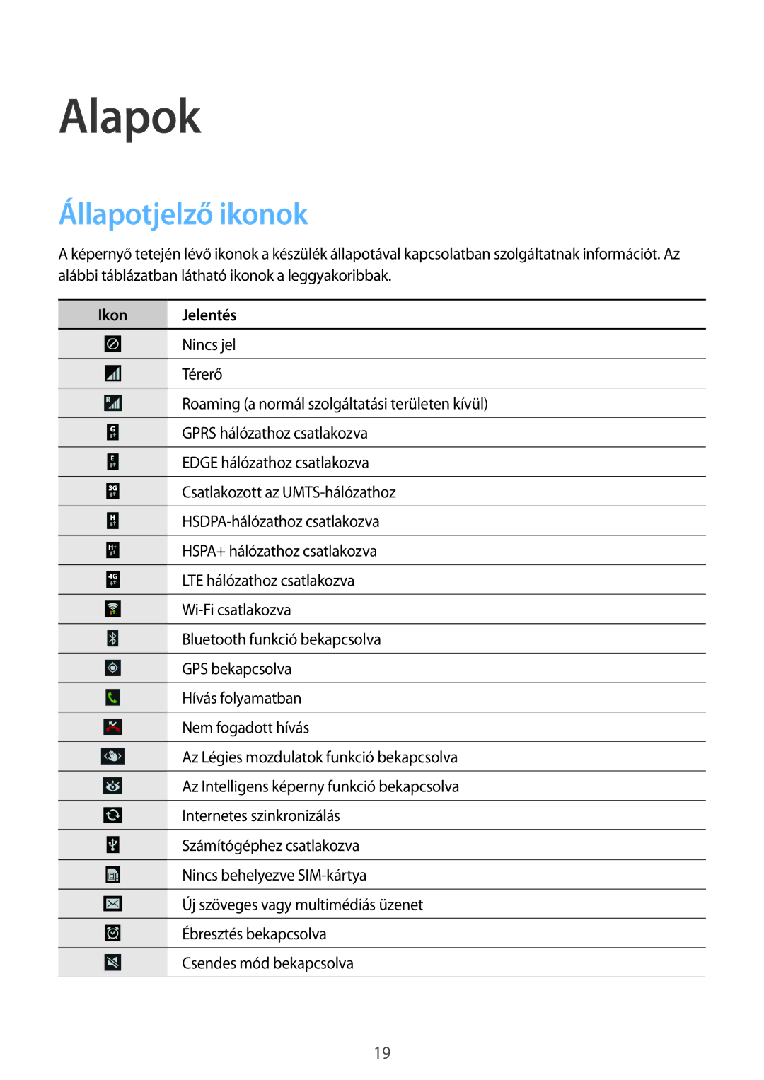 Samsung GT-I9295ZBAROM, GT-I9295ZAADTM, GT-I9295ZOABGL, GT-I9295ZAABGL manual Alapok, Állapotjelző ikonok, Ikon Jelentés 