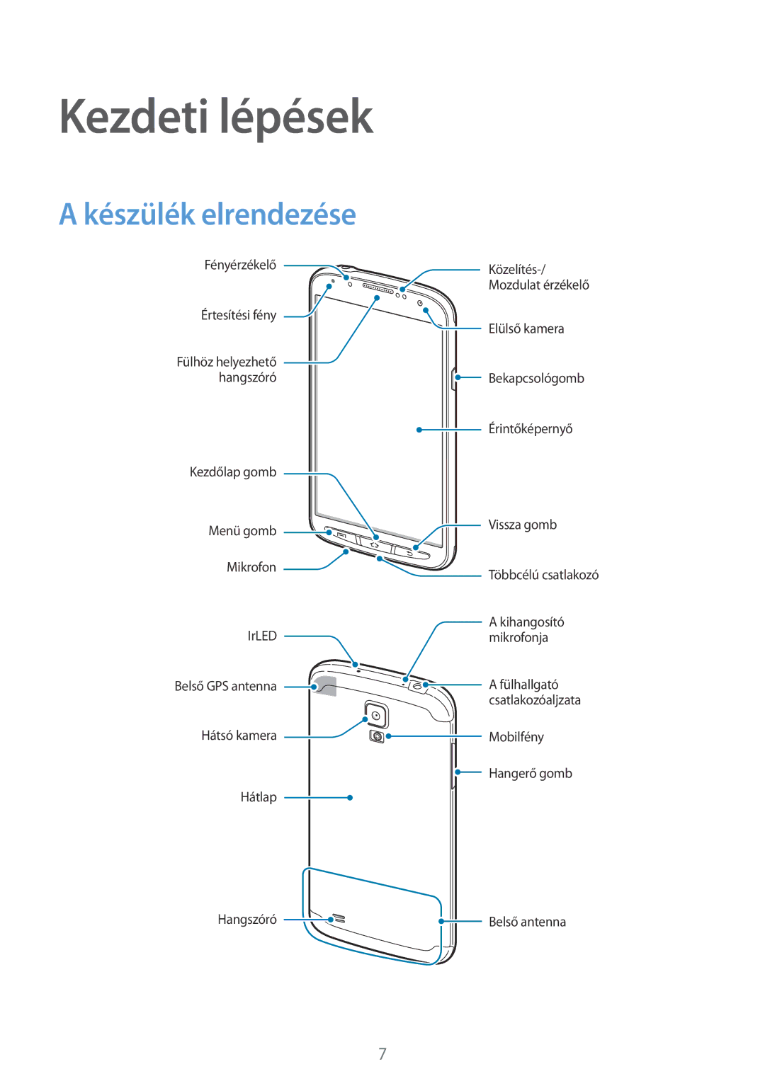 Samsung GT-I9295ZOAATO, GT-I9295ZAADTM, GT-I9295ZBAROM, GT-I9295ZOABGL, GT-I9295ZAABGL Kezdeti lépések, Készülék elrendezése 