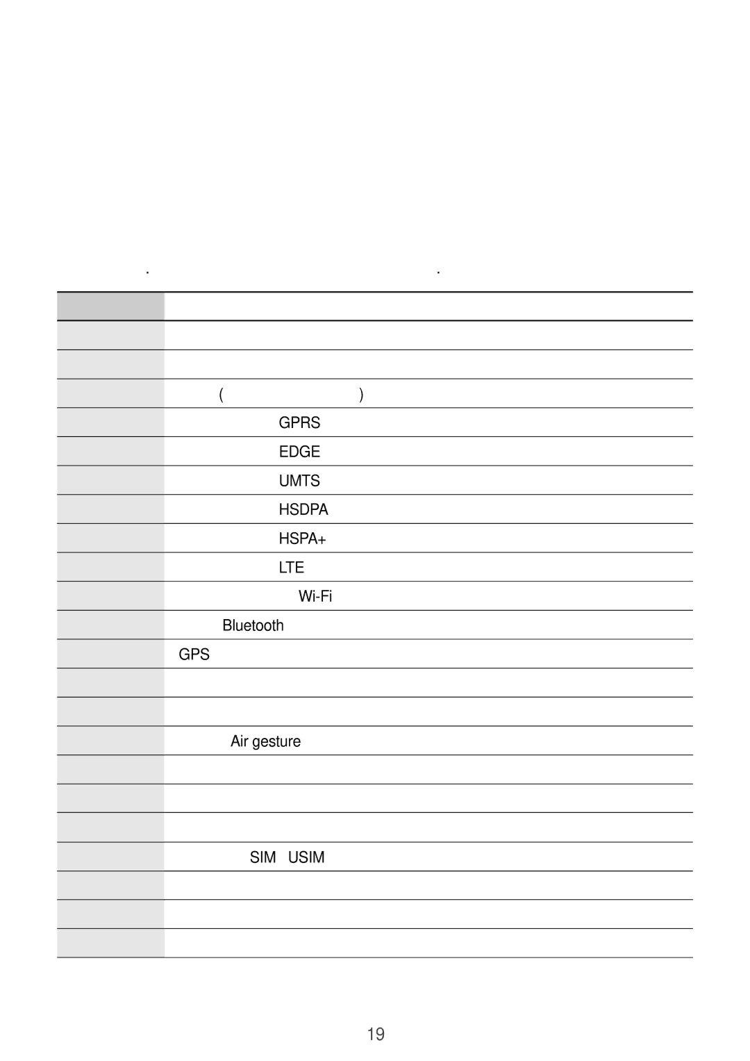 Samsung GT-I9295ZAAEUR manual Βασικές λειτουργίες, Ενδεικτικά εικονίδια, Εικονίδιο Σημασία 