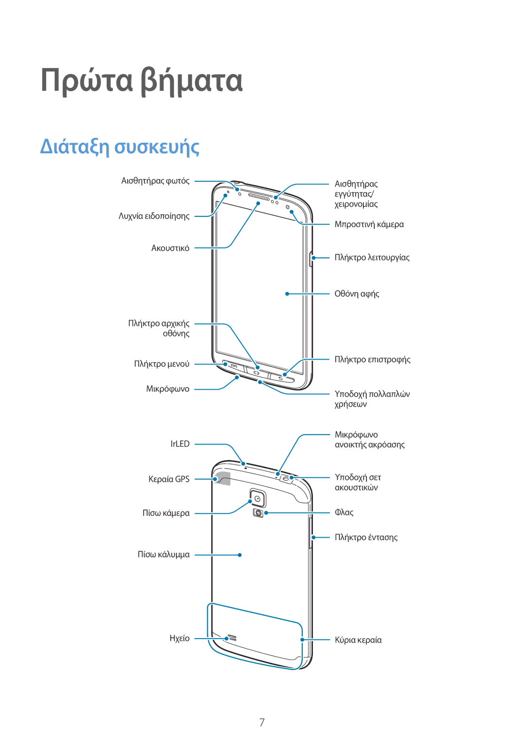 Samsung GT-I9295ZAAEUR manual Πρώτα βήματα, Διάταξη συσκευής 