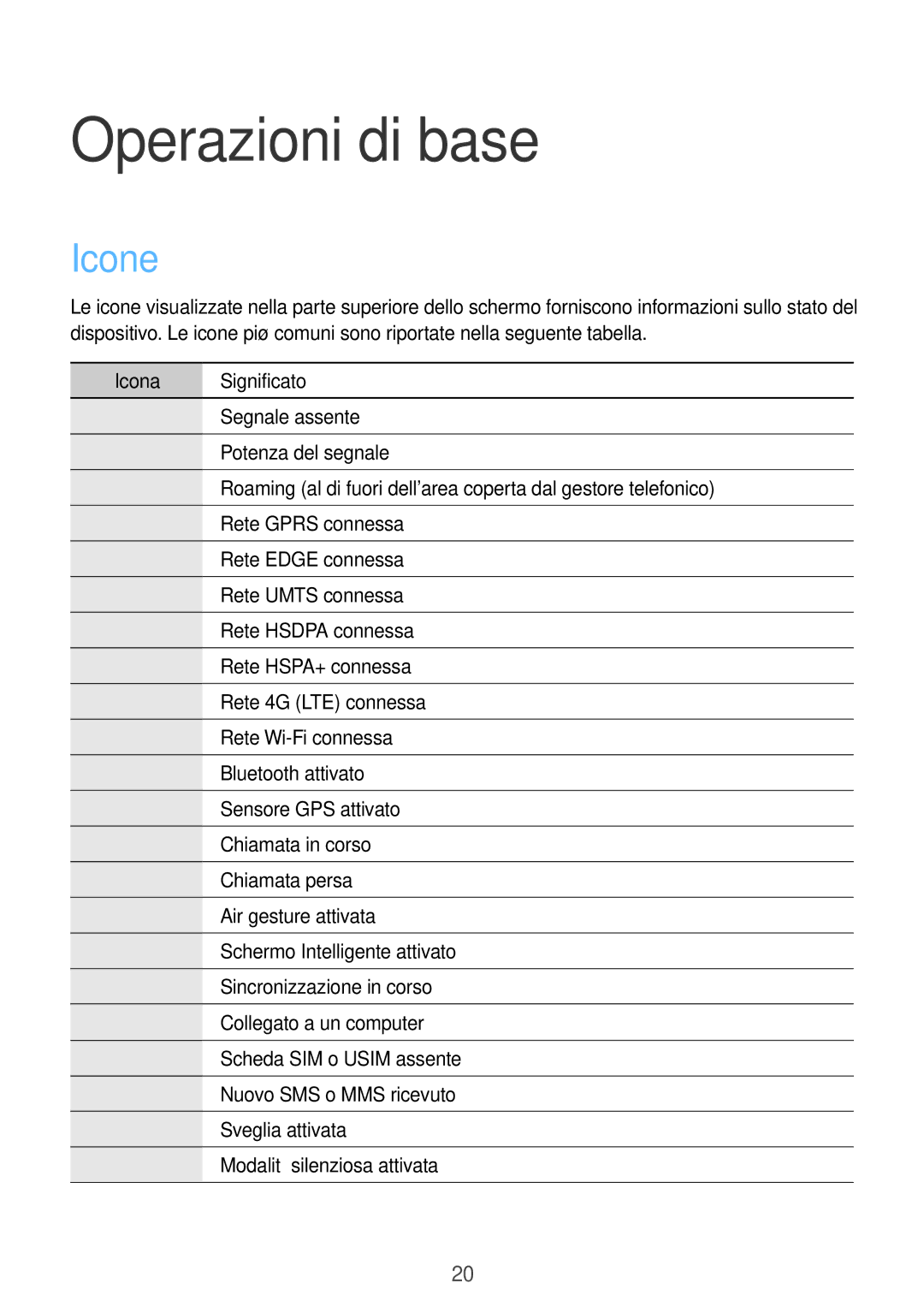 Samsung GT-I9295ZOAITV, GT-I9295ZAAITV, GT-I9295ZBATUR, GT-I9295ZAATUR, GT-I9295ZAAXEF manual Icone, Icona Significato 