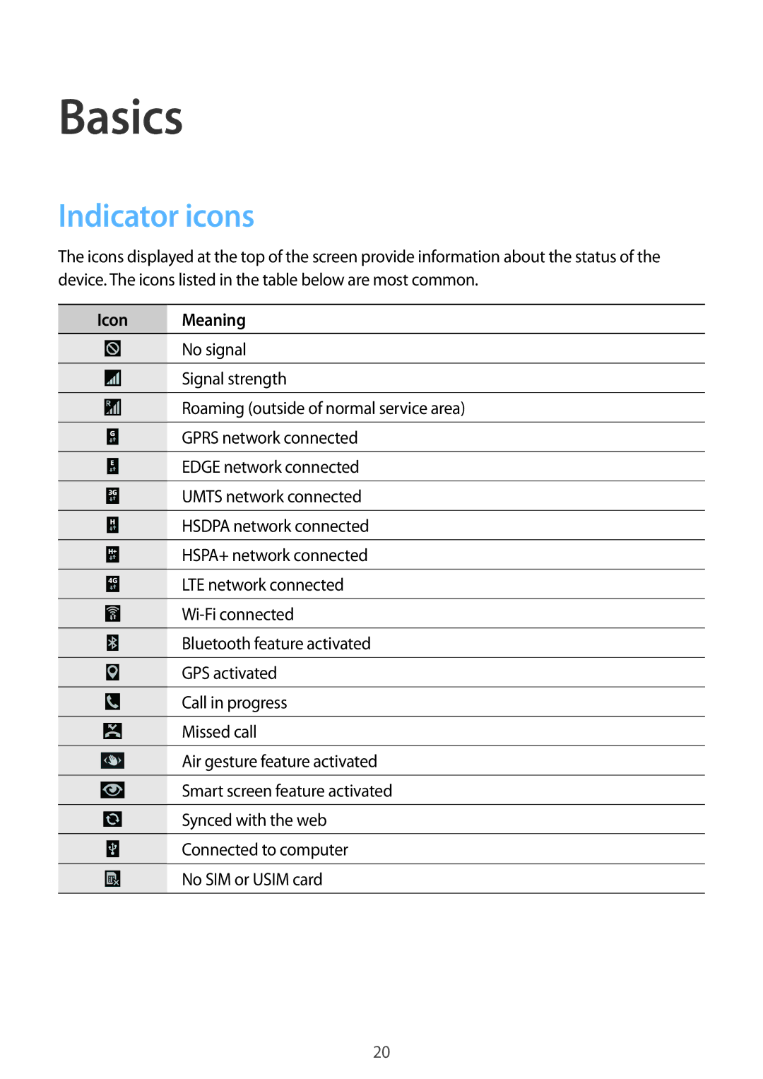 Samsung GT-I9295ZAAKSA, GT-I9295ZAAVIA, GT-I9295ZOATUR, GT-I9295ZAAITV, GT-I9295ZAADBT Basics, Indicator icons, Icon Meaning 