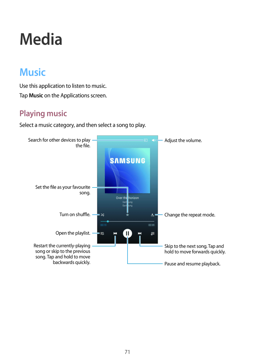 Samsung GT-I9295ZAATIM, GT-I9295ZAAVIA, GT-I9295ZOATUR, GT-I9295ZAAITV, GT-I9295ZAADBT manual Media, Music, Playing music 