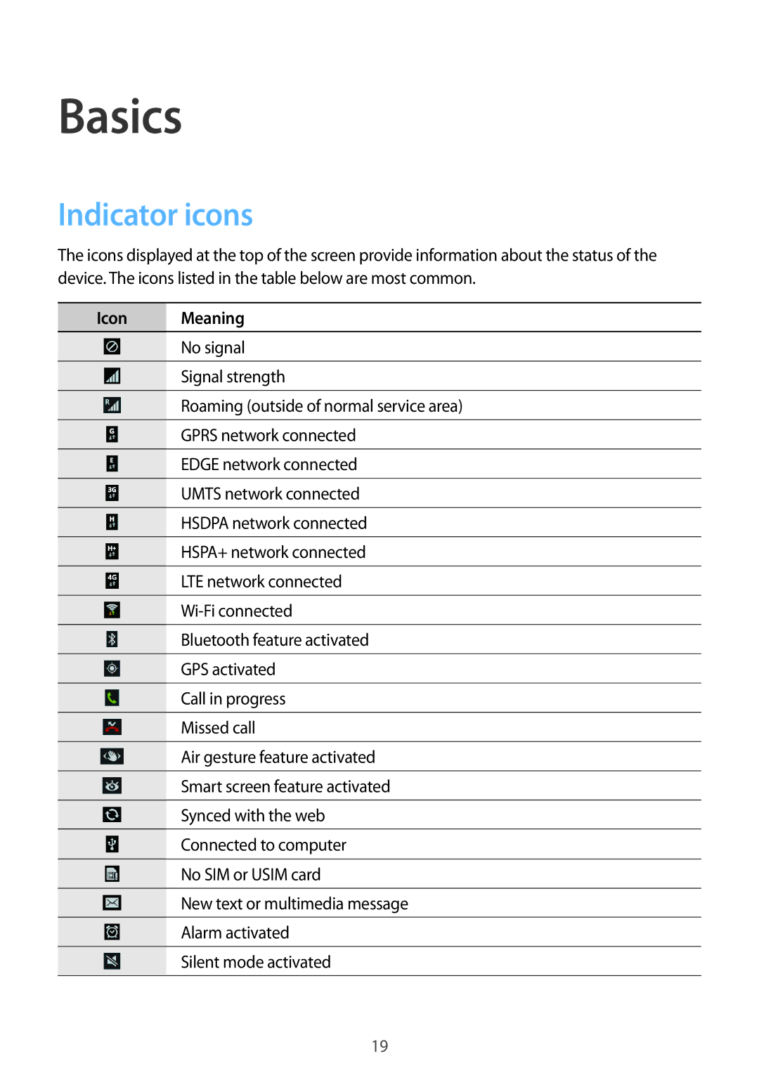 Samsung GT-I9295ZOAKSA, GT-I9295ZAAVIA, GT-I9295ZOATUR, GT-I9295ZAAITV, GT-I9295ZAADBT Basics, Indicator icons, Icon Meaning 