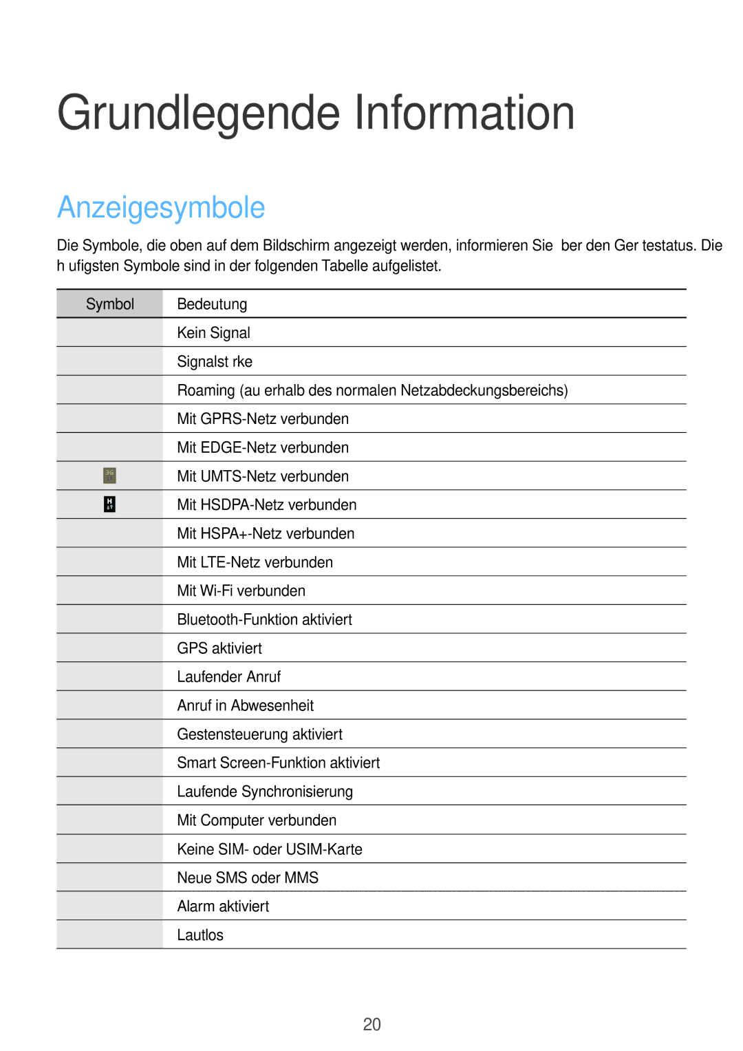 Samsung GT-I9295ZAADTM, GT-I9295ZAAVIA, GT-I9295ZOATUR, GT-I9295ZAAITV, GT-I9295ZAADBT manual Anzeigesymbole, Symbol Bedeutung 