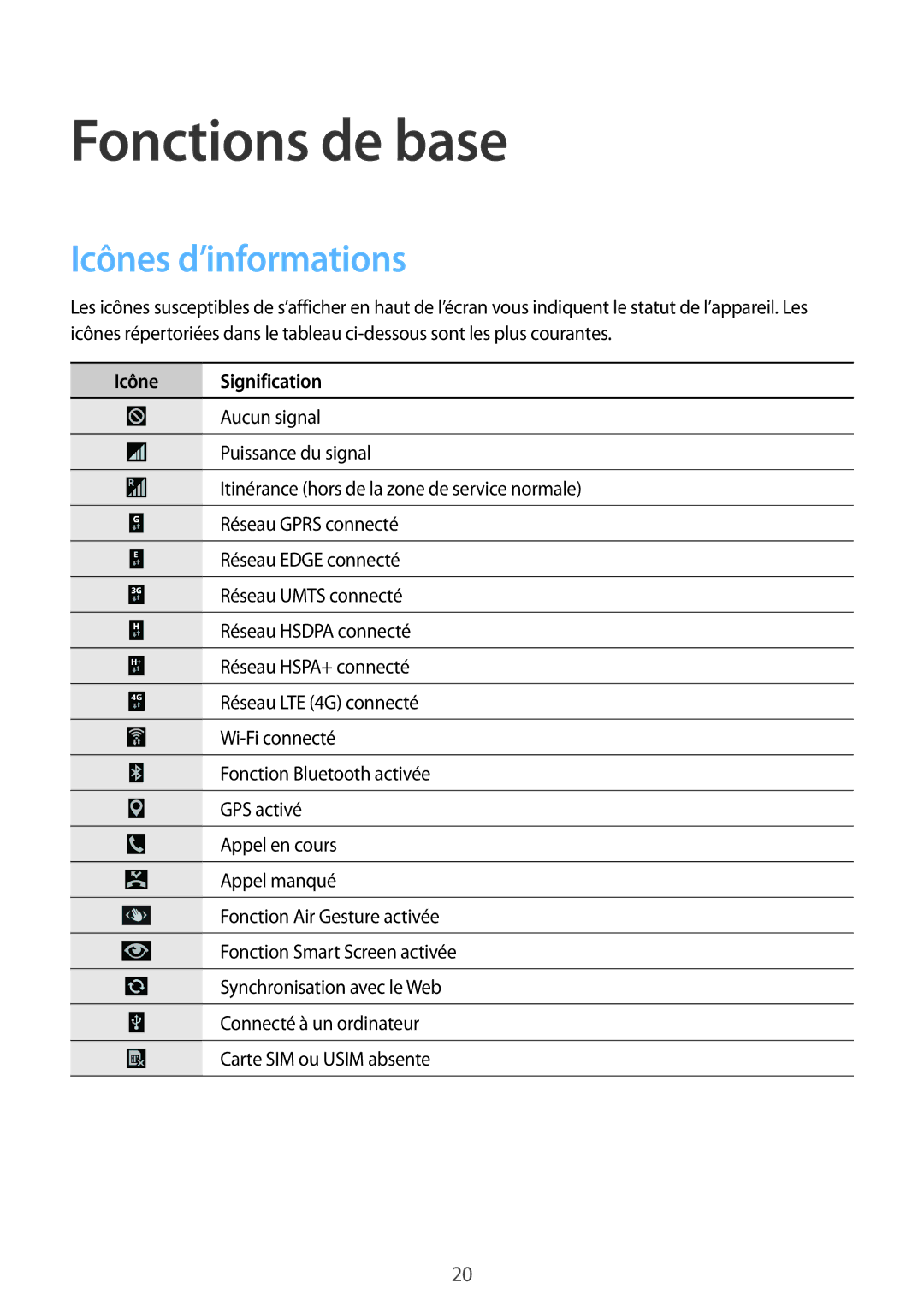 Samsung GT-I9295ZAAXEF manual Fonctions de base, Icônes d’informations 