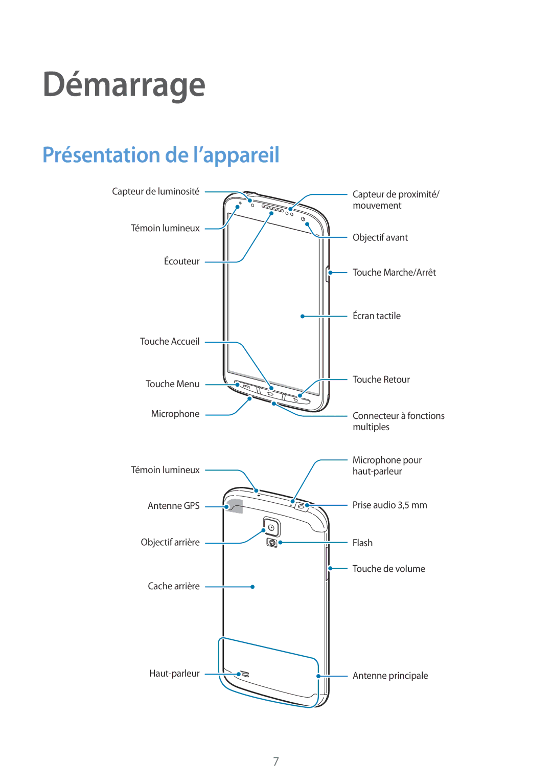 Samsung GT-I9295ZAAXEF manual Démarrage, Présentation de l’appareil 