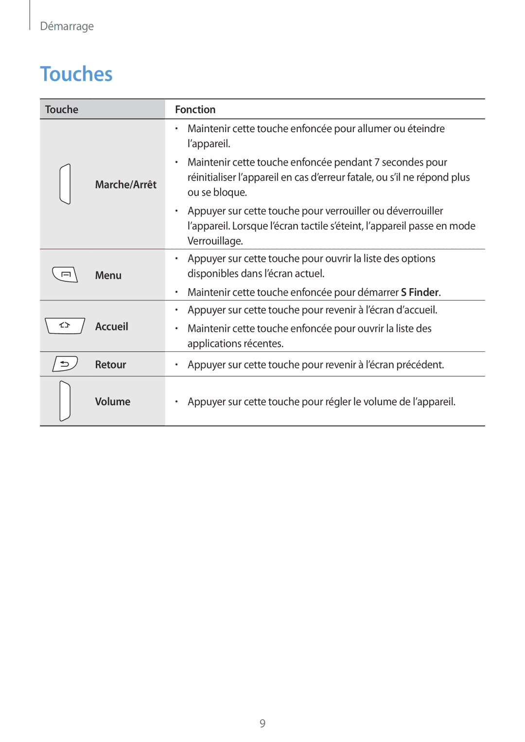 Samsung GT-I9295ZAAXEF manual Touches, Touche Fonction 