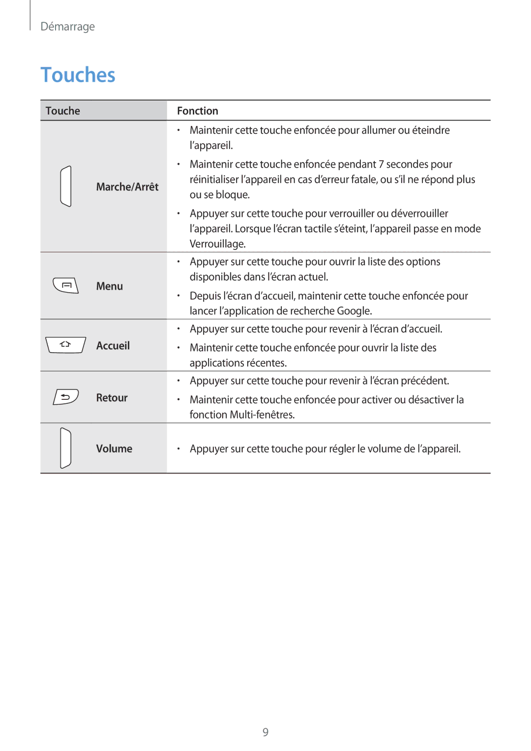 Samsung GT-I9295ZAAXEF manual Touches 