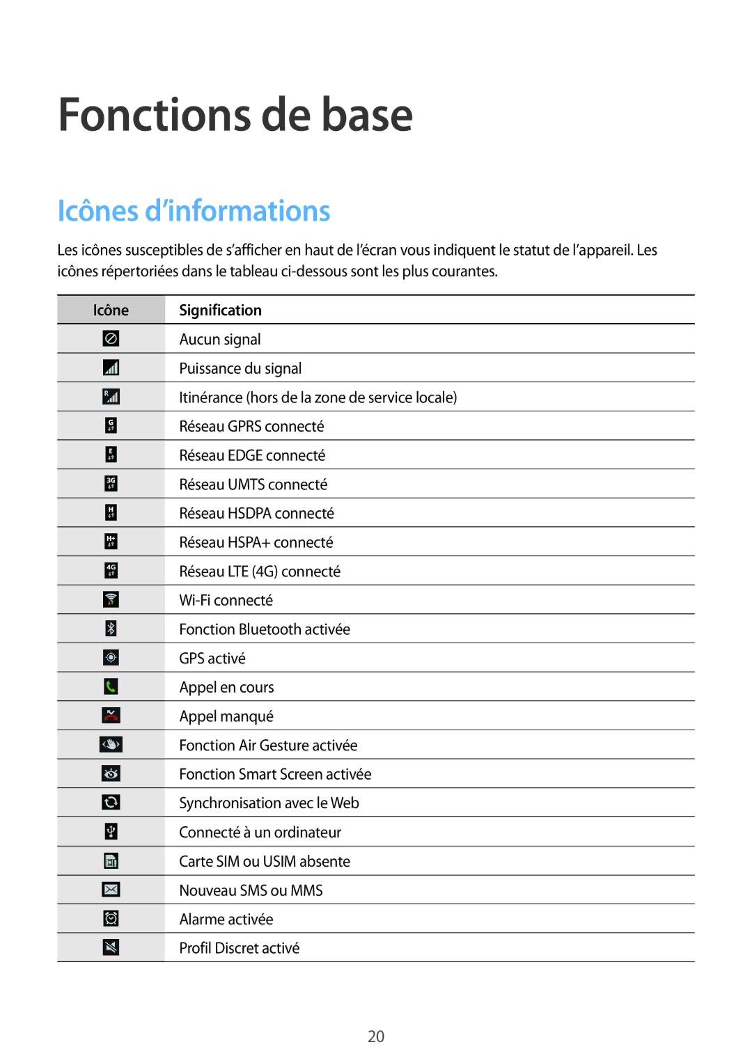 Samsung GT-I9295ZAAXEF manual Icônes d’informations, Icône Signification 