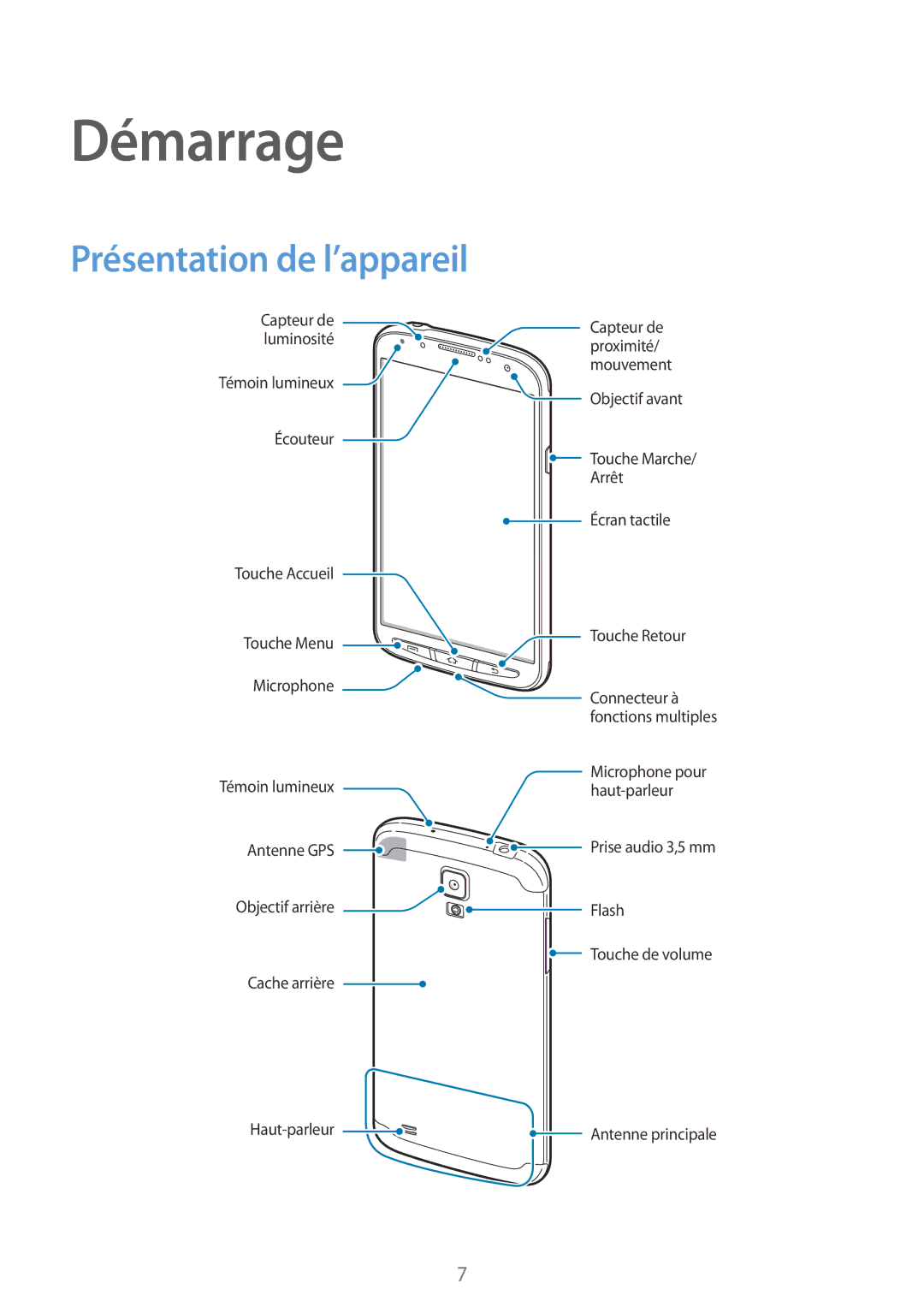 Samsung GT-I9295ZAAXEF manual Démarrage, Présentation de l’appareil 