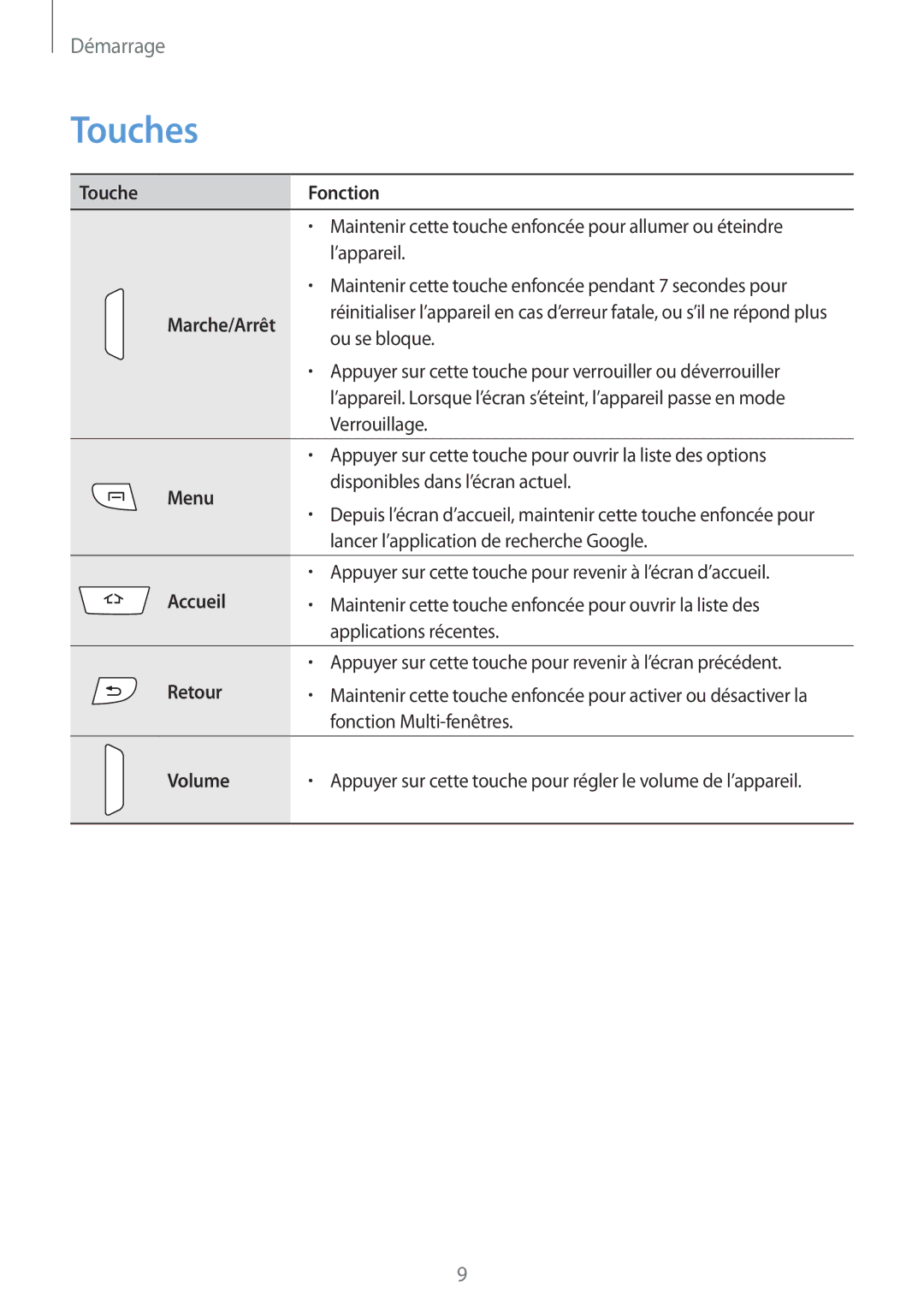 Samsung GT-I9295ZAAXEF manual Touches 