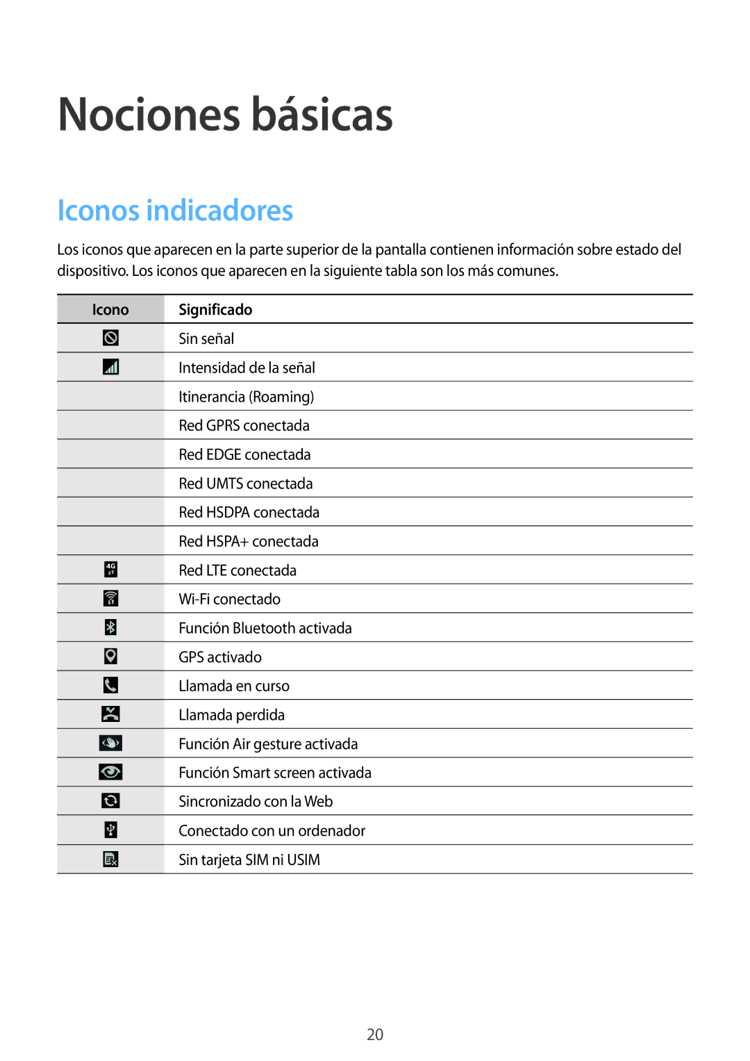 Samsung GT-I9295ZBADBT, GT-I9295ZAAXEF, GT-I9295ZAAPHE, GT-I9295ZBAROM manual Iconos indicadores, Icono Significado 