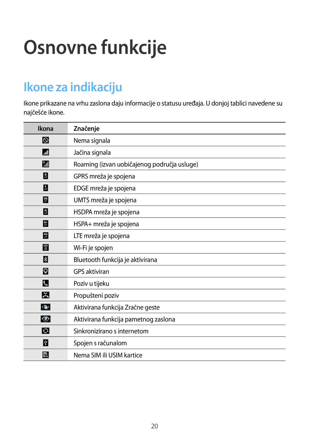 Samsung GT-I9295ZOATWO, GT-I9295ZBASEE, GT-I9295ZAAVIP, GT-I9295ZOASEE, GT-I9295ZAASEE Ikone za indikaciju, Ikona Značenje 