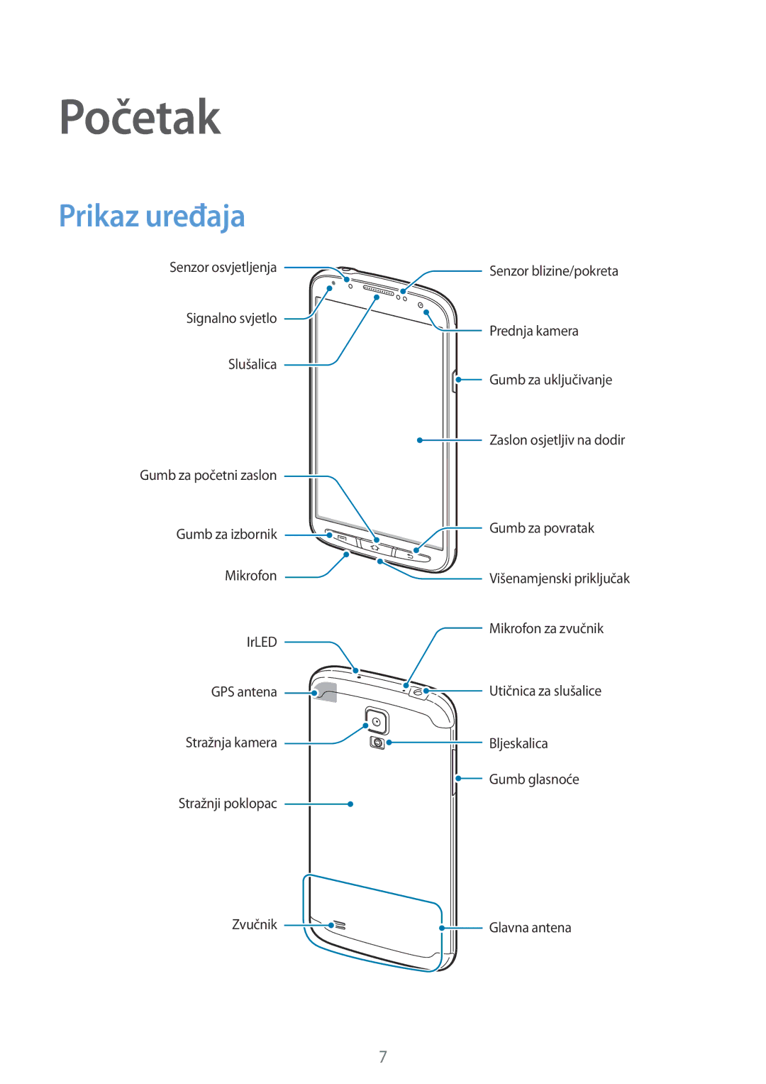 Samsung GT-I9295ZAAVIP, GT-I9295ZBASEE, GT-I9295ZOATWO, GT-I9295ZOASEE, GT-I9295ZAASEE, GT-I9295ZAATWO Početak, Prikaz uređaja 