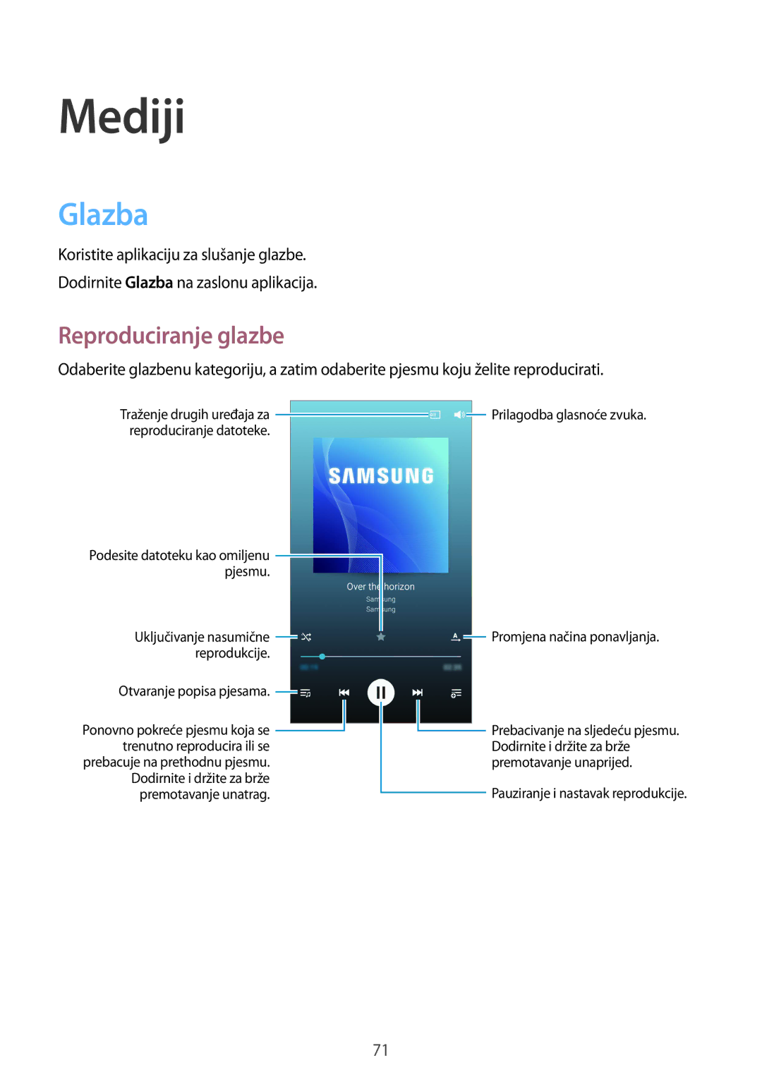 Samsung GT-I9295ZAATWO, GT-I9295ZBASEE, GT-I9295ZAAVIP, GT-I9295ZOATWO, GT-I9295ZOASEE manual Glazba, Reproduciranje glazbe 