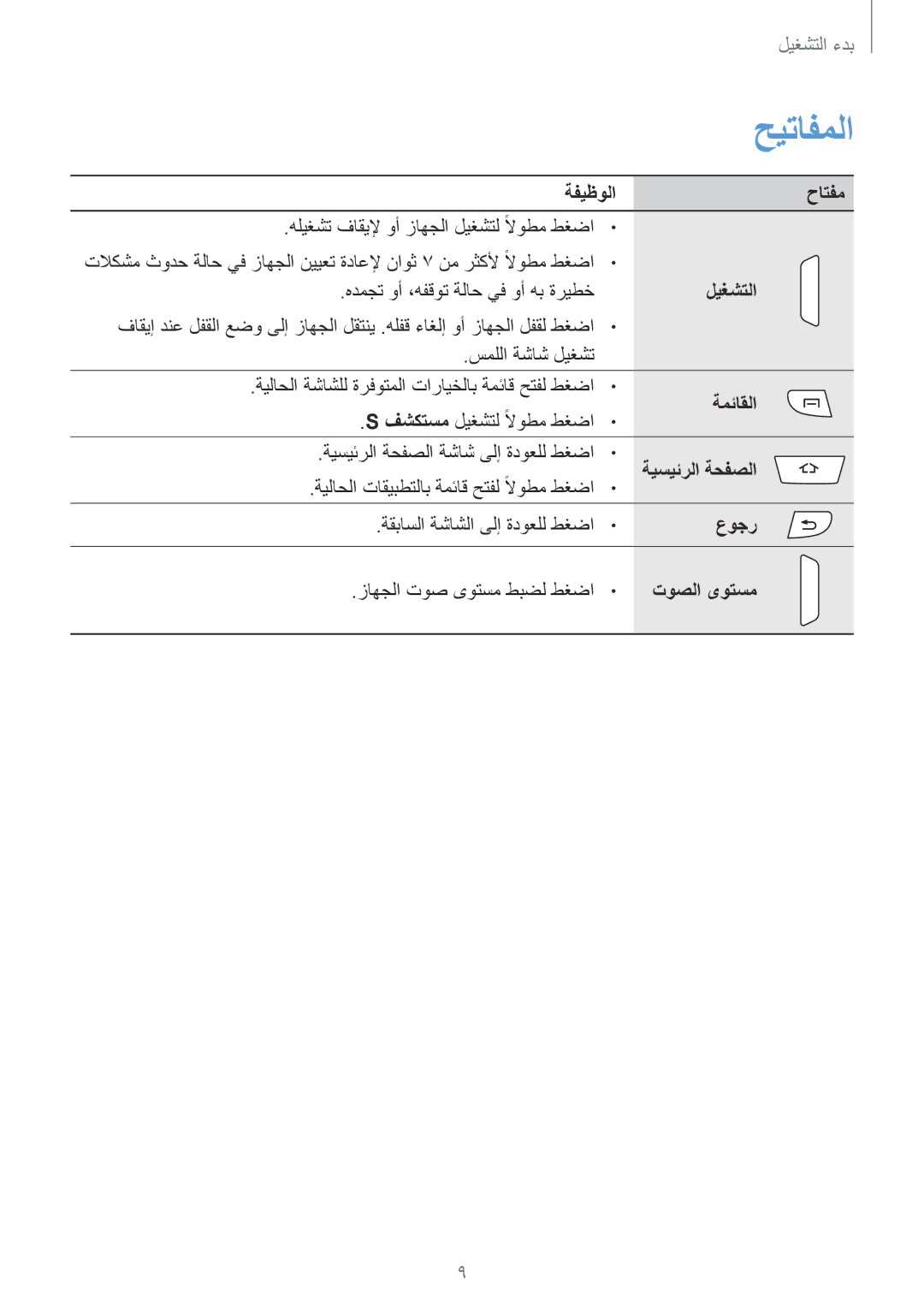 Samsung GT-I9295ZOAKSA, GT-I9295ZAAKSA, GT-I9295ZBAKSA manual حيتافملا 