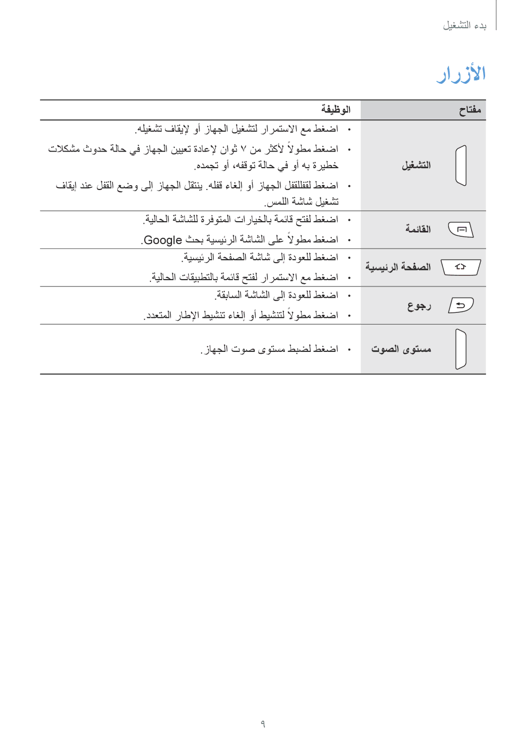 Samsung GT-I9295ZOAKSA, GT-I9295ZAAKSA, GT-I9295ZBAKSA manual رارزلأا, ةفيظولا حاتفم, ليغشتلا, ةمئاقلا, عوجر 