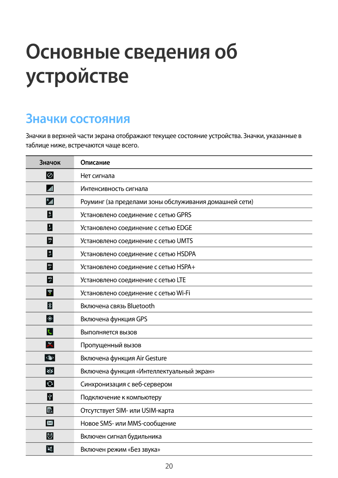 Samsung GT-I9295ZBYSER, GT-I9295ZOASEB, GT-I9295ZAASEB, GT-I9295ZBASEB, GT-I9295ZBASER manual Значки состояния, Значок Описание 