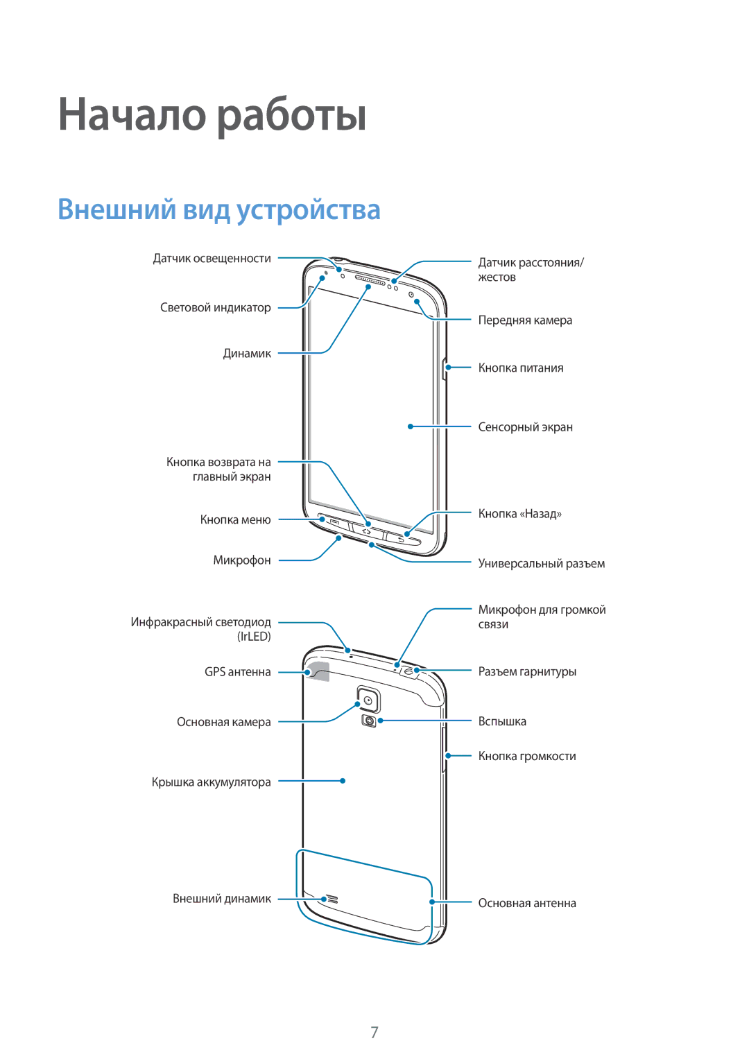 Samsung GT-I9295ZOASEB, GT-I9295ZAASEB, GT-I9295ZBASEB, GT-I9295ZBASER, GT-I9295ZOASER Начало работы, Внешний вид устройства 