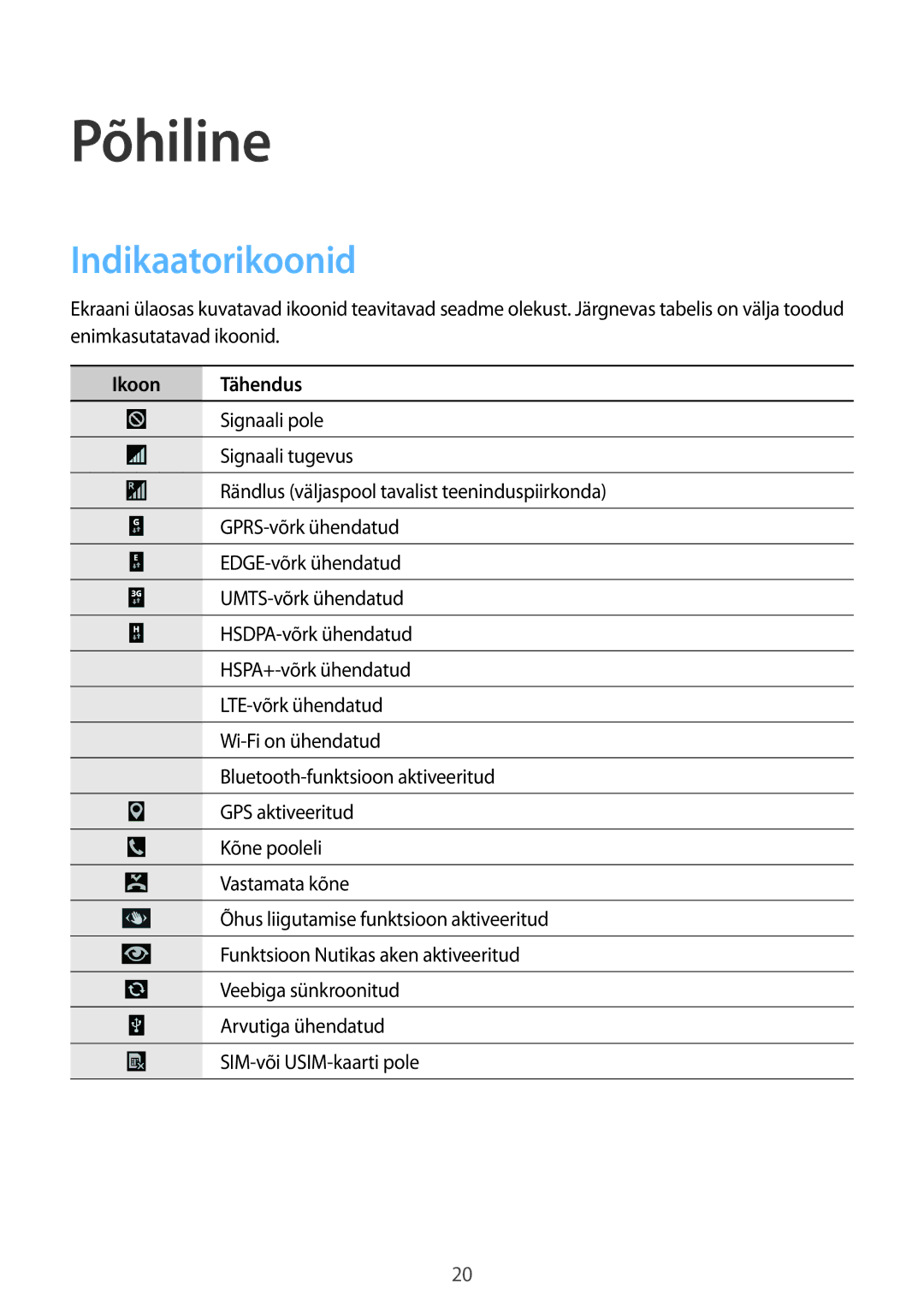 Samsung GT-I9295ZBASEB, GT-I9295ZOASEB, GT-I9295ZAASEB manual Indikaatorikoonid, Ikoon Tähendus 