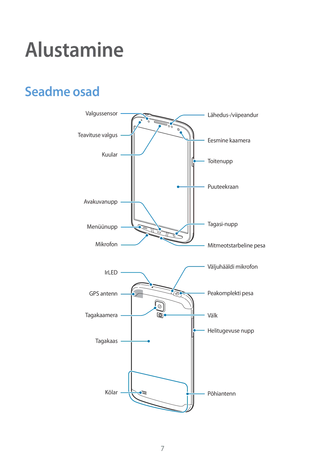 Samsung GT-I9295ZAASEB, GT-I9295ZOASEB, GT-I9295ZBASEB manual Alustamine, Seadme osad 