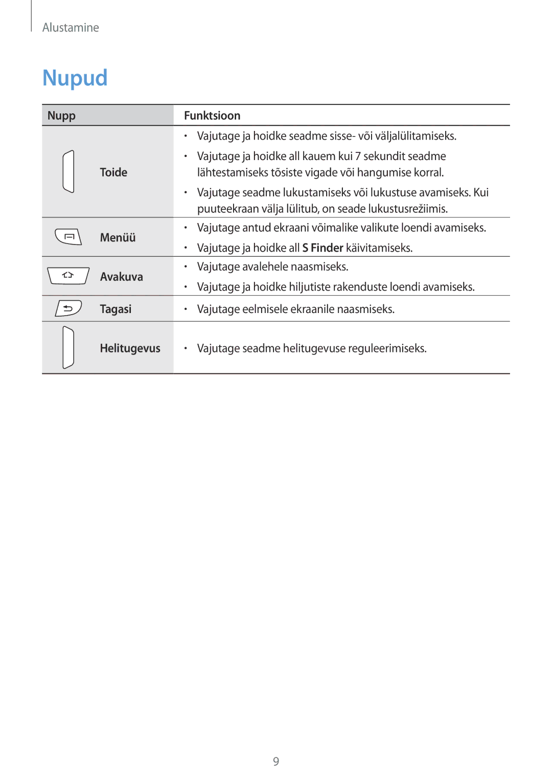 Samsung GT-I9295ZOASEB, GT-I9295ZAASEB, GT-I9295ZBASEB manual Nupud 