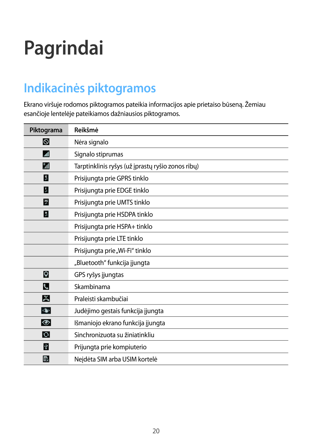 Samsung GT-I9295ZBASEB, GT-I9295ZOASEB, GT-I9295ZAASEB manual Indikacinės piktogramos, Piktograma Reikšmė 
