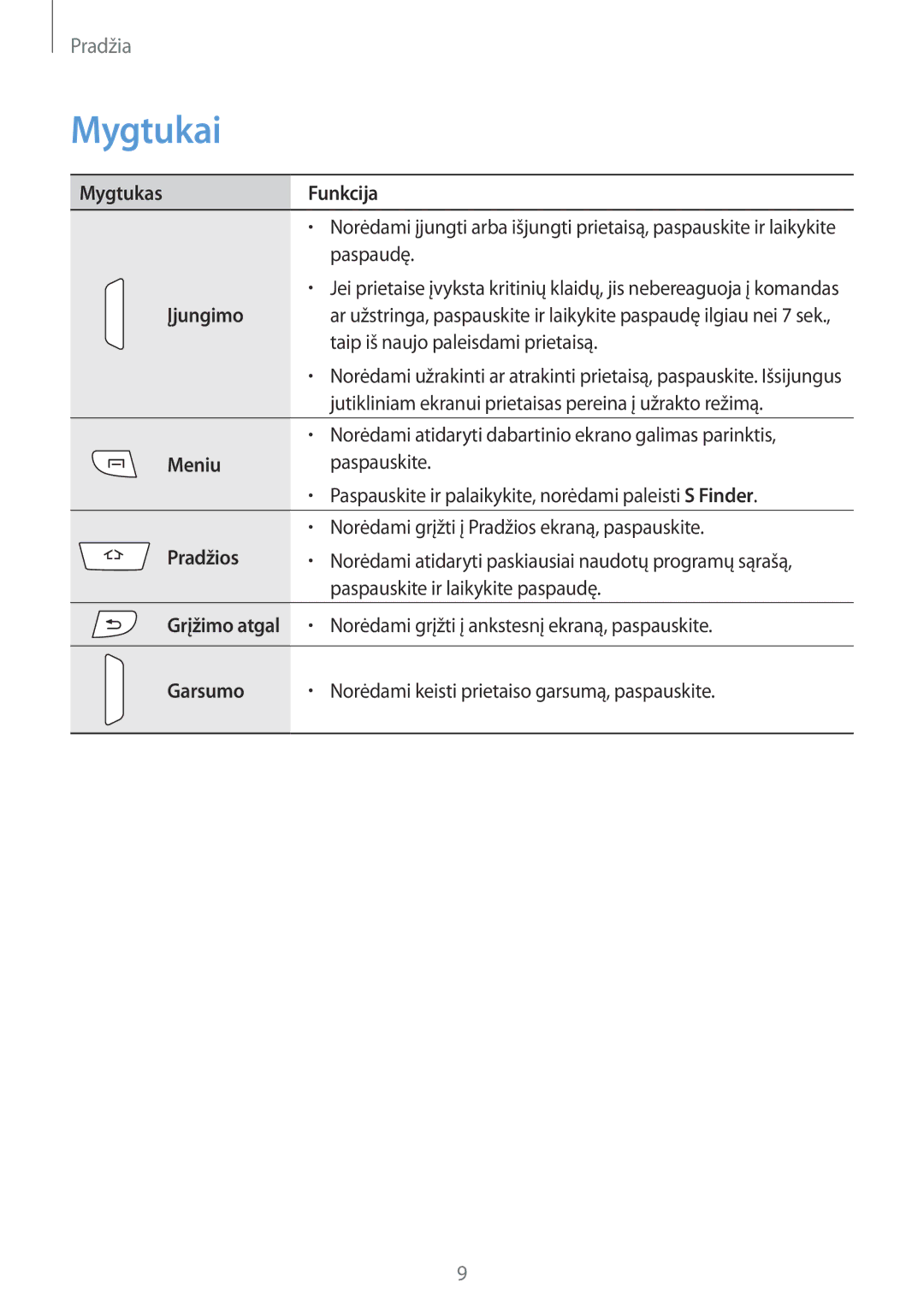 Samsung GT-I9295ZOASEB, GT-I9295ZAASEB, GT-I9295ZBASEB manual Mygtukai 